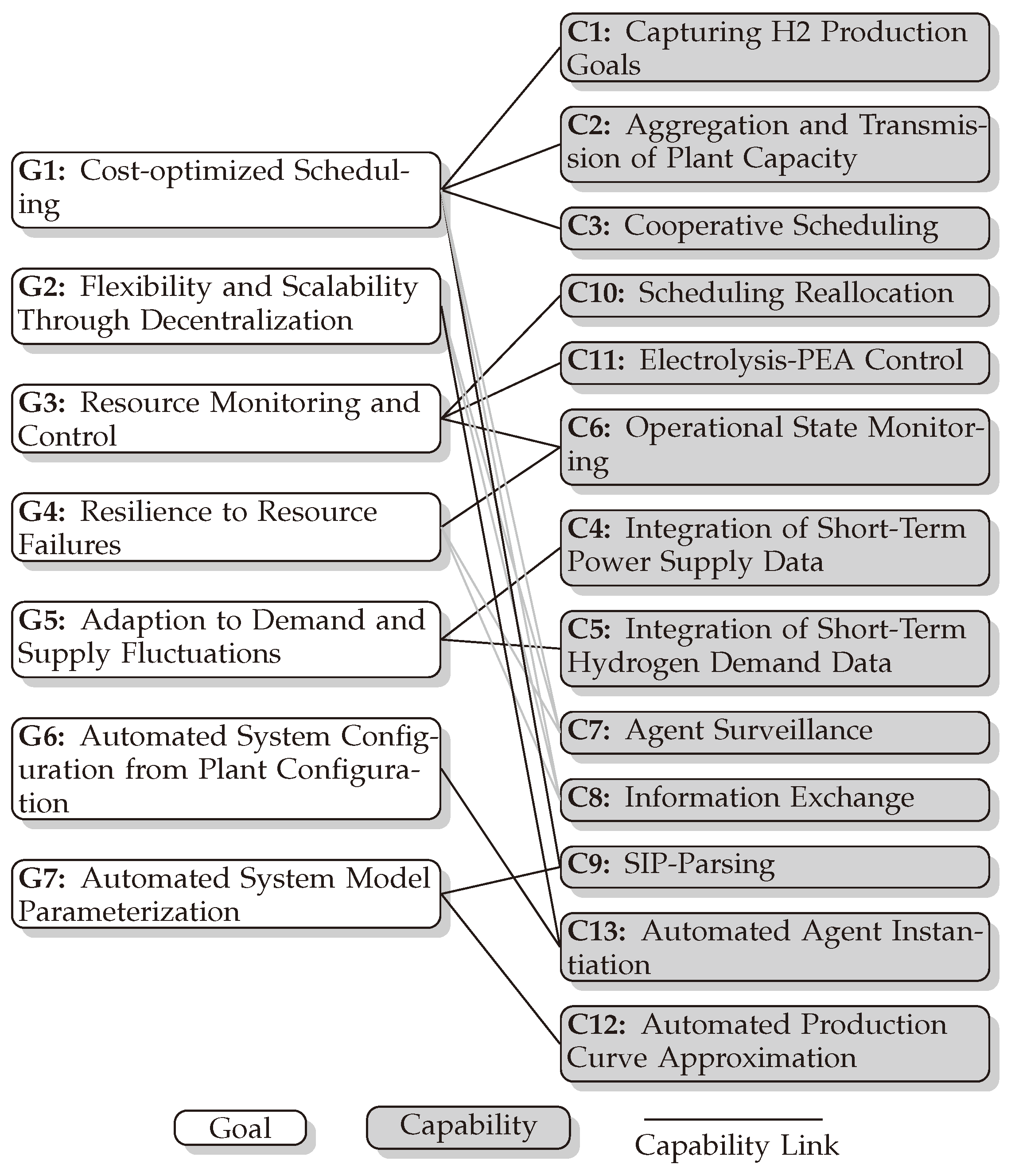Energies 17 03370 g002