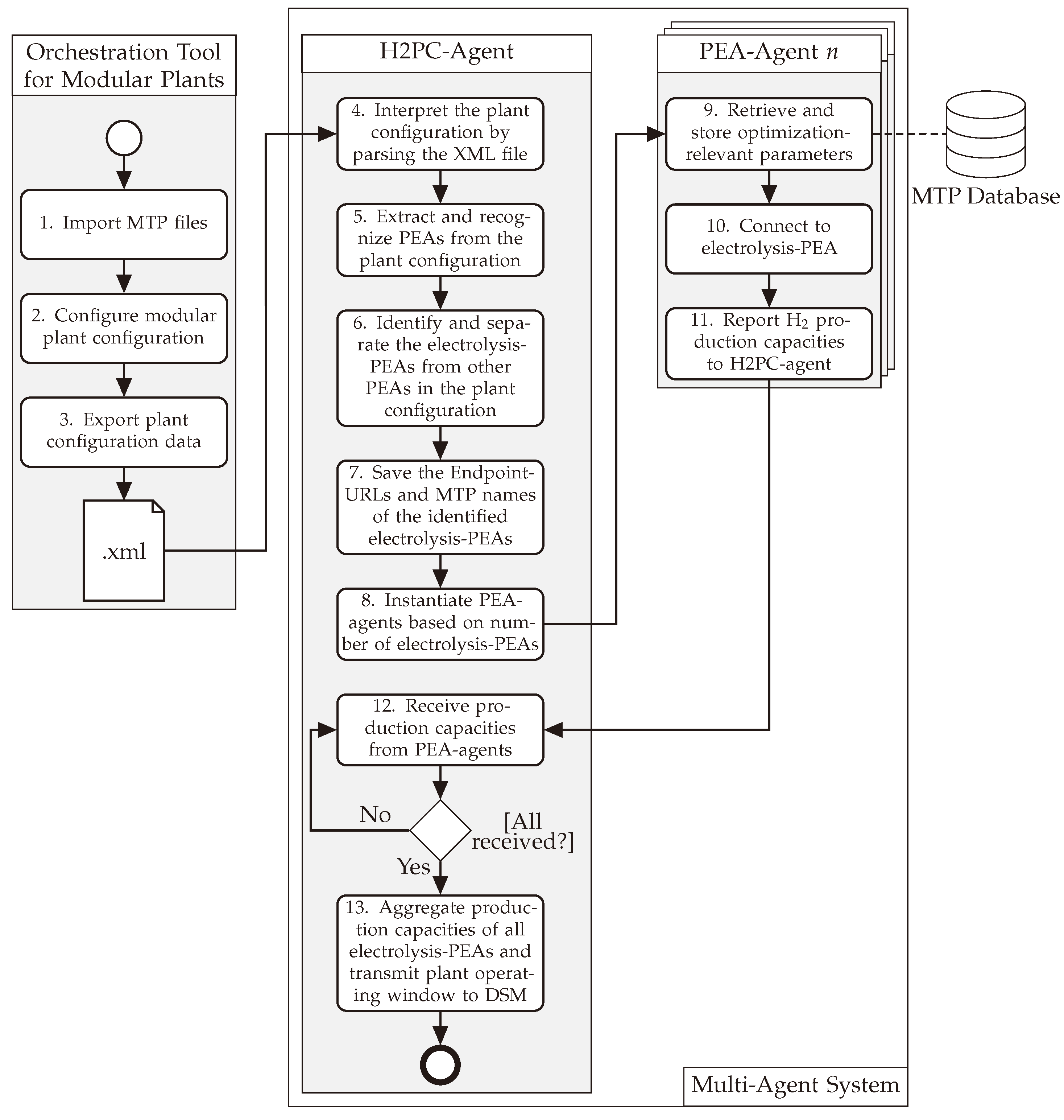 Energies 17 03370 g005