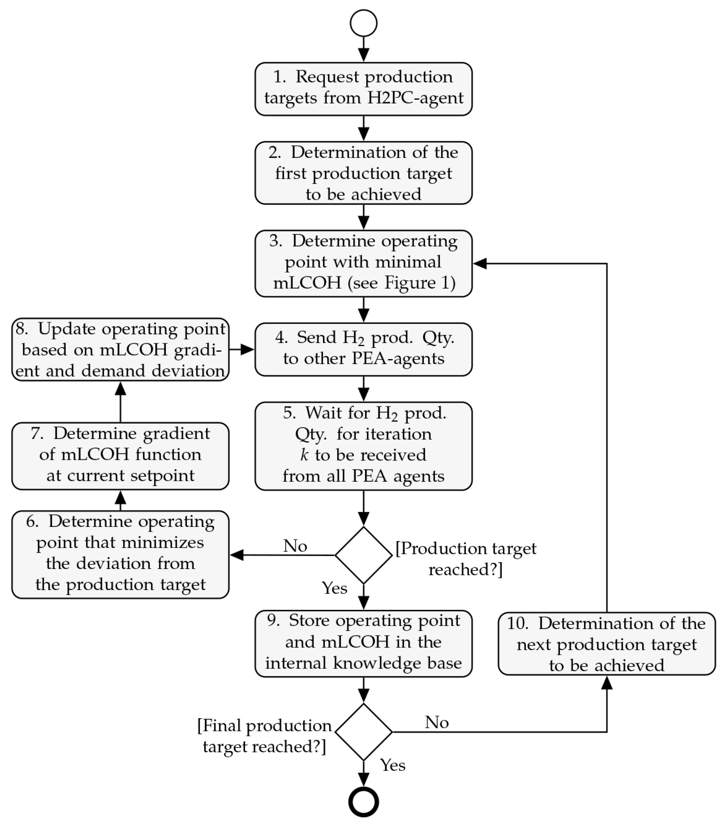 Energies 17 03370 g006