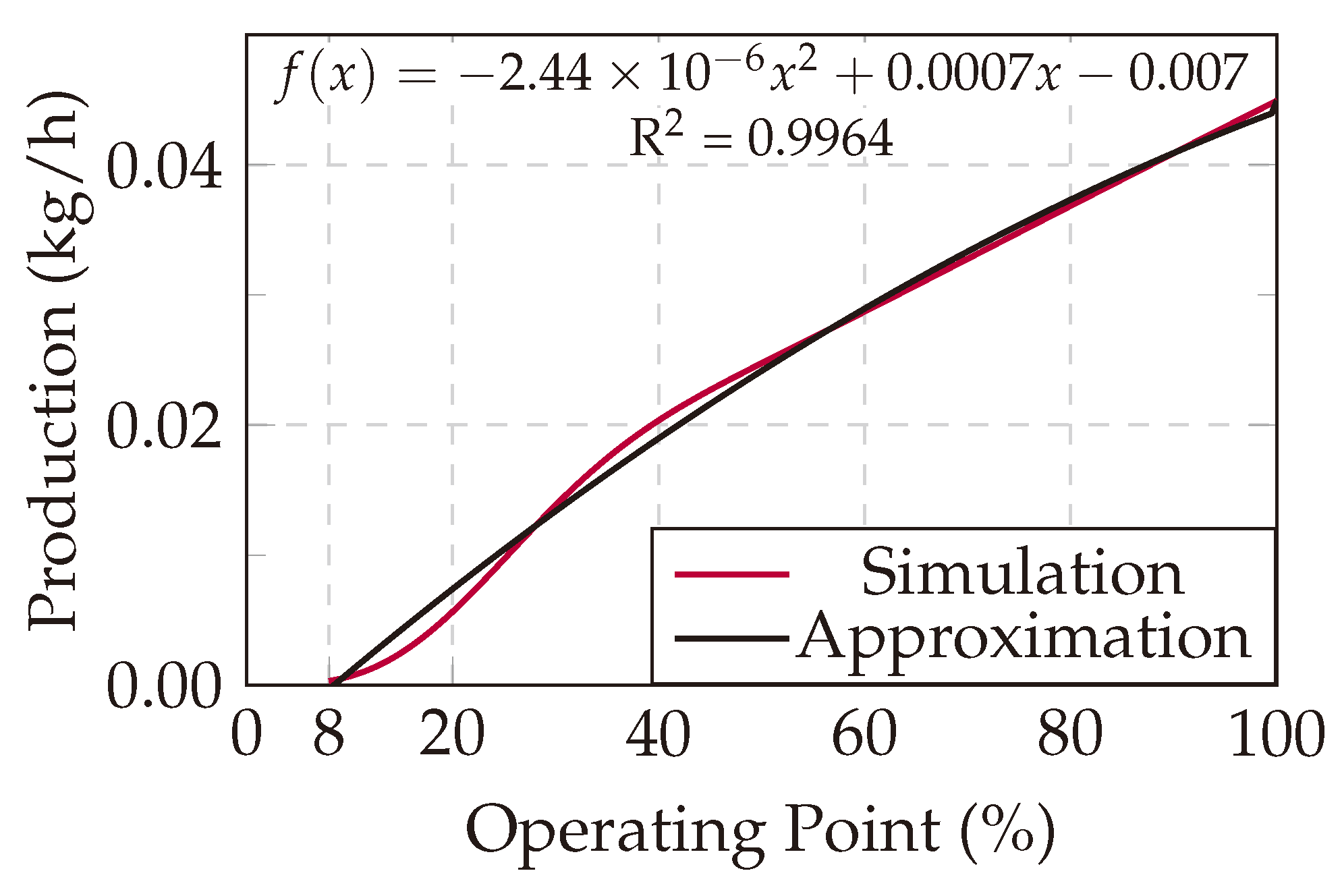 Energies 17 03370 g008