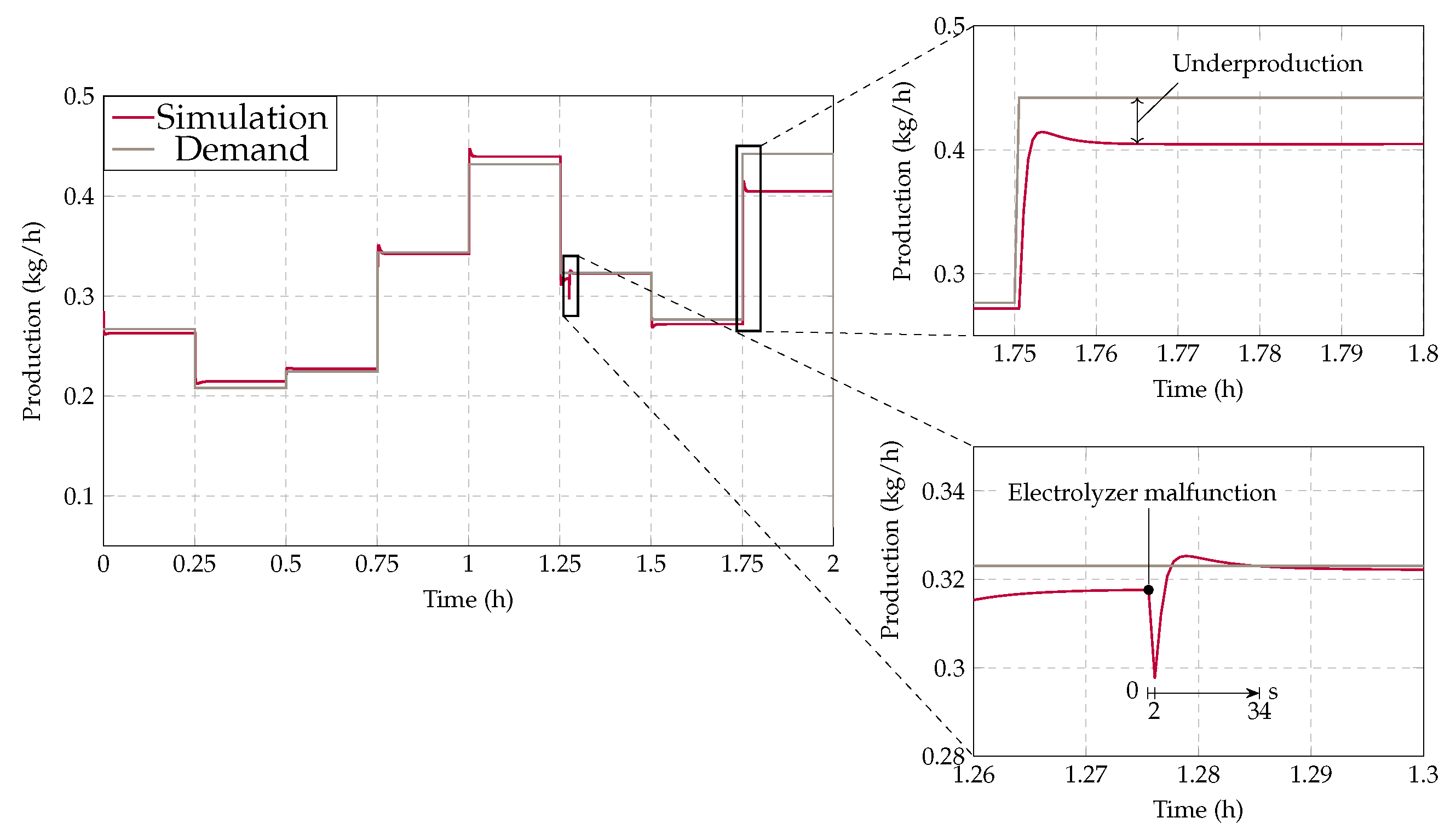 Energies 17 03370 g010