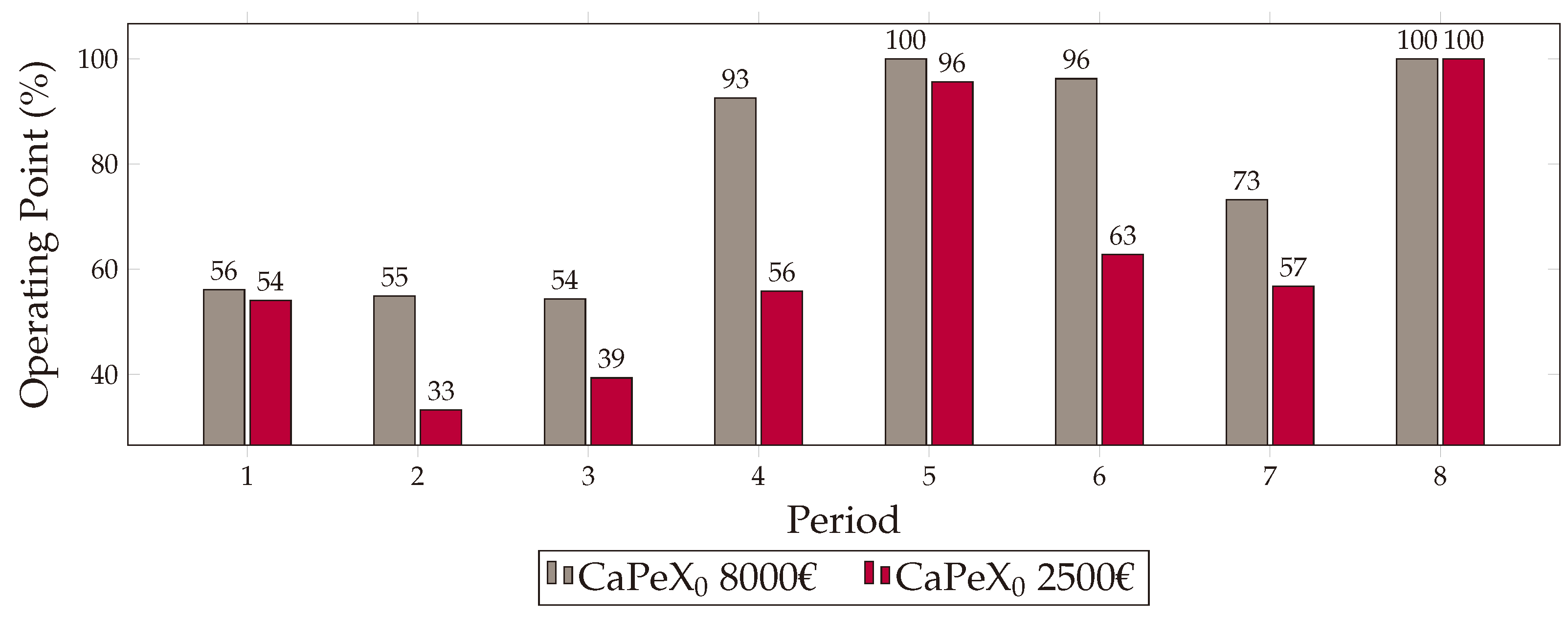 Energies 17 03370 g011