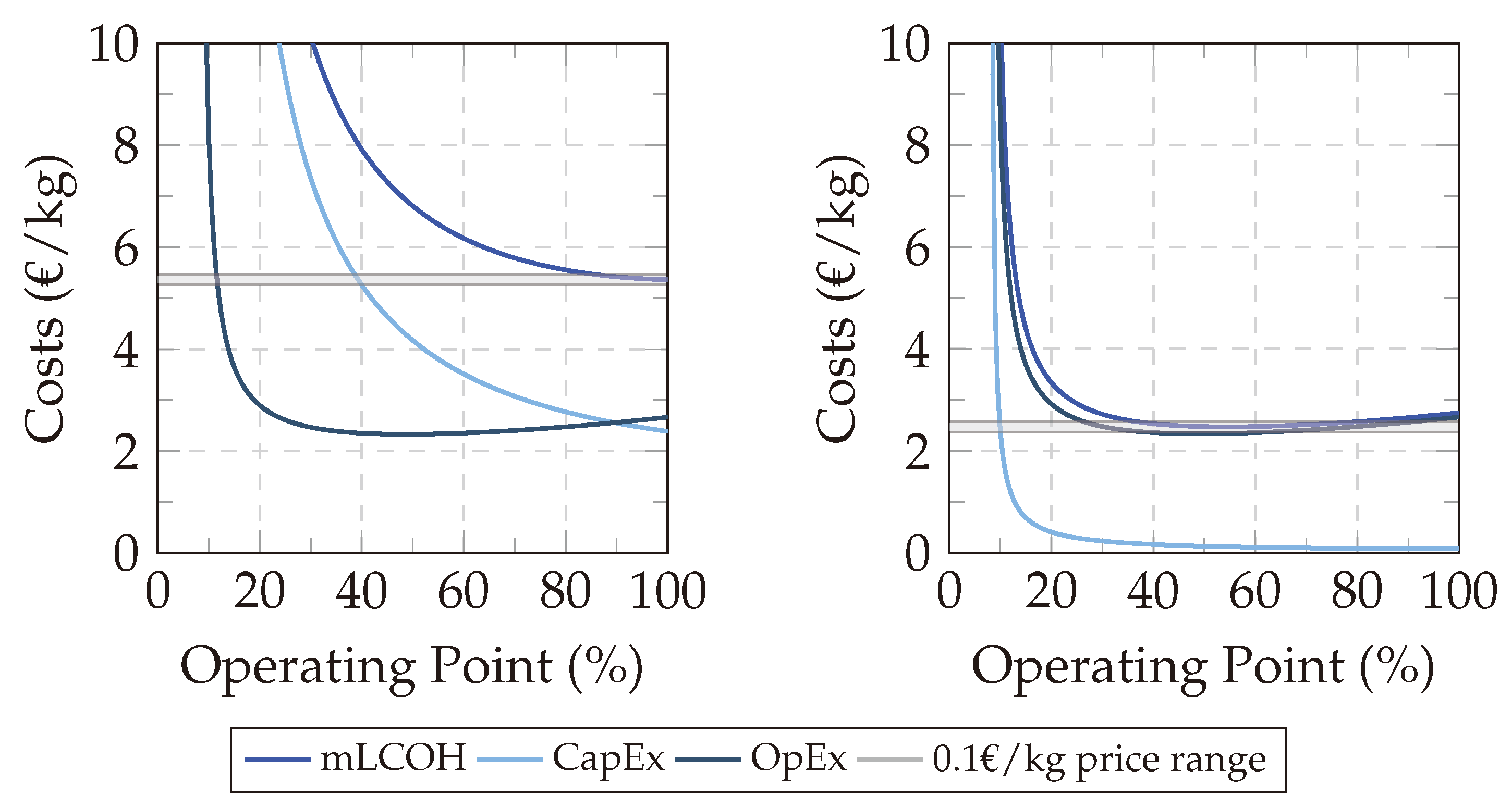 Energies 17 03370 g012