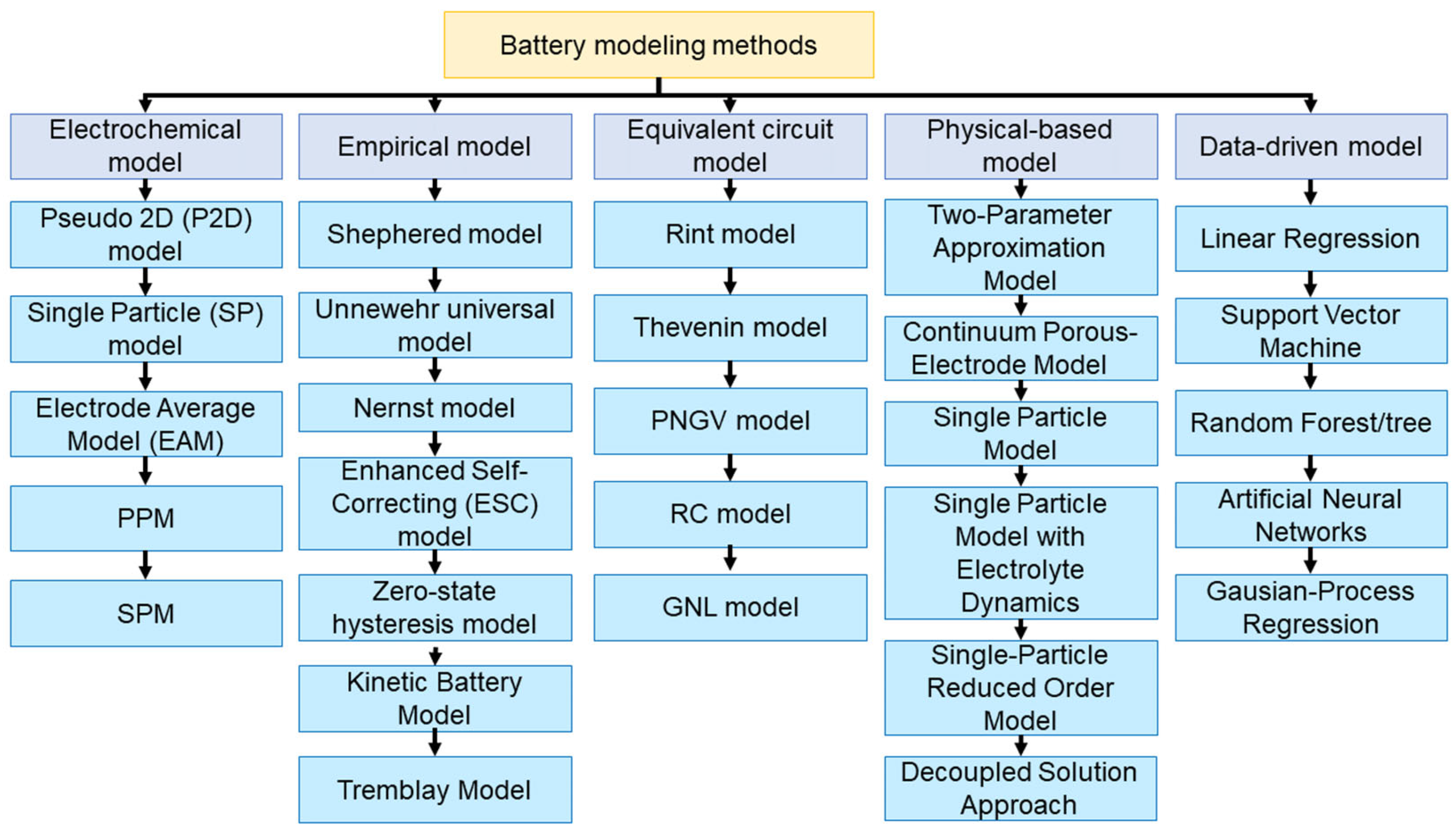 Energies 17 03372 g001 Energies 17 03372 g001
