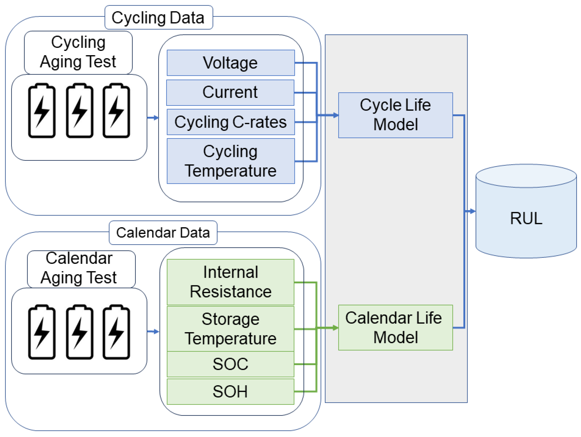 Energies 17 03372 g002 Energies 17 03372 g002