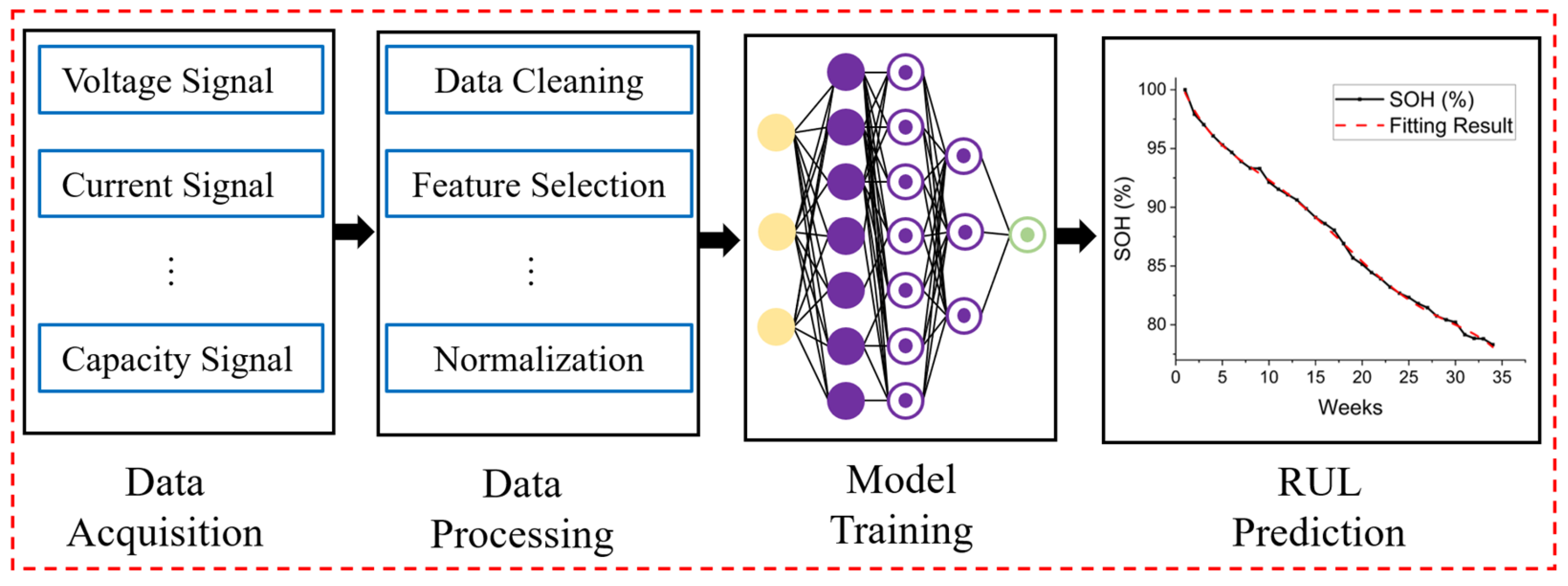 Energies 17 03372 g003 Energies 17 03372 g003