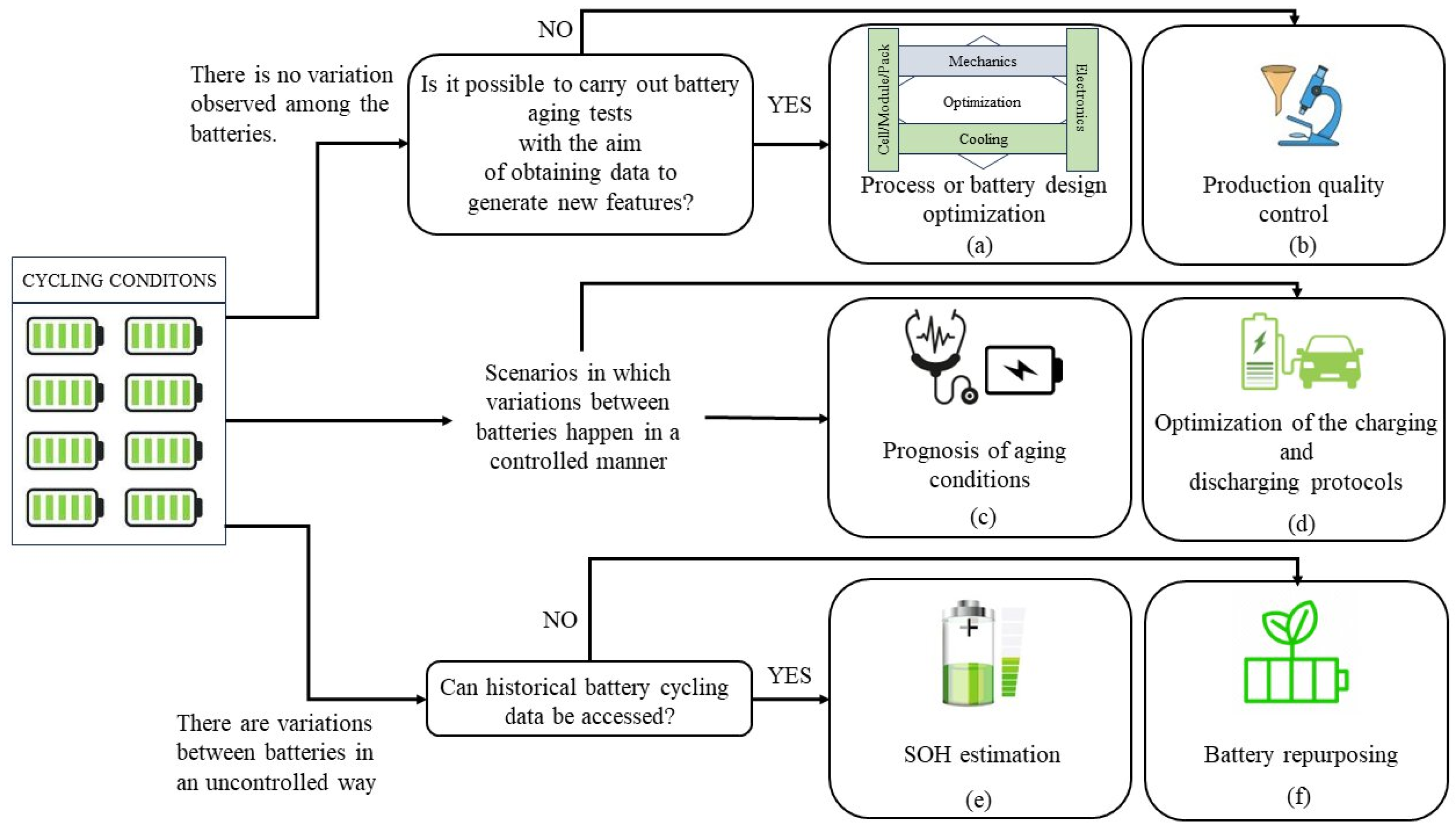 Energies 17 03372 g004 Energies 17 03372 g004