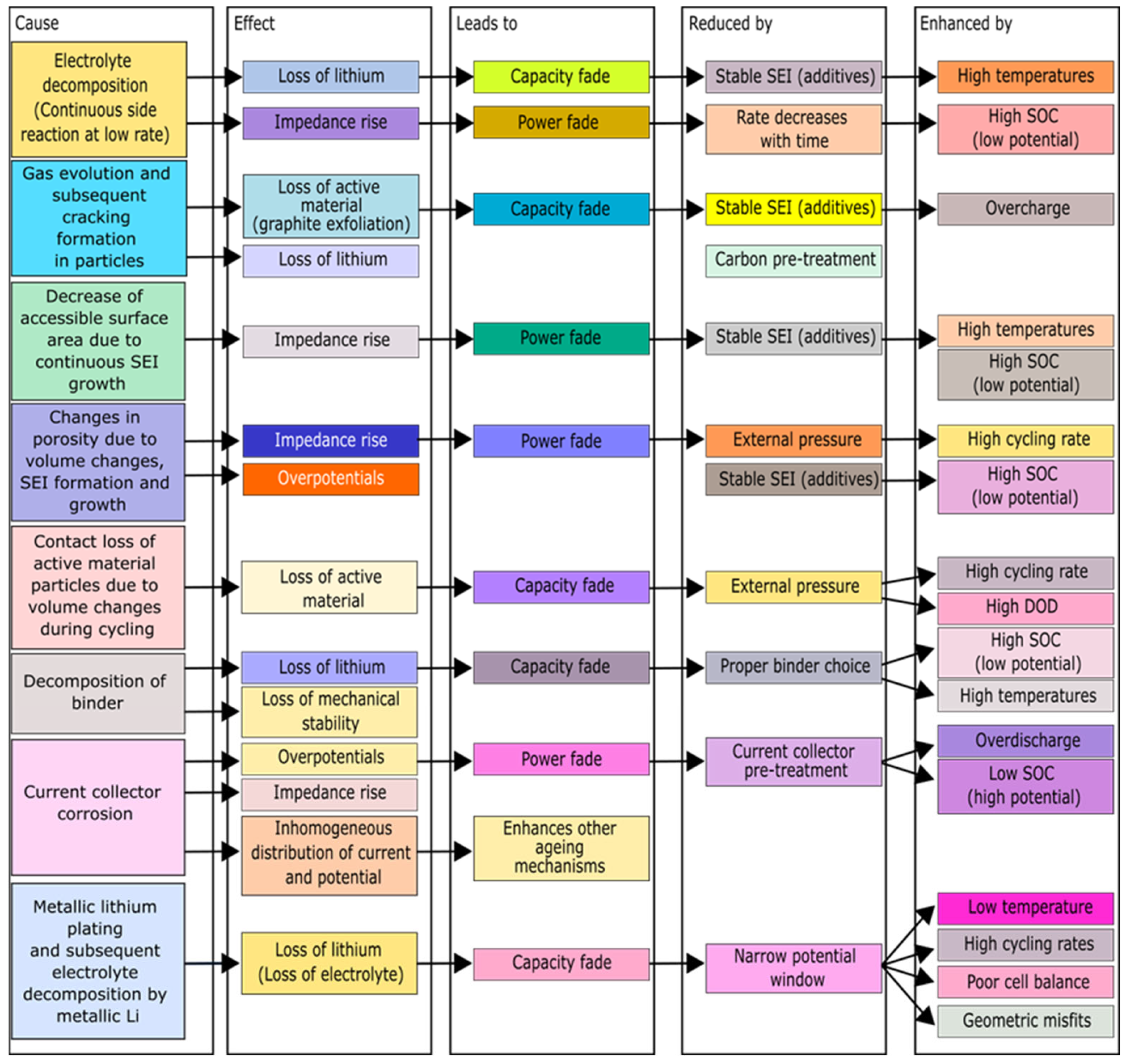 Energies 17 03372 g006 Energies 17 03372 g006