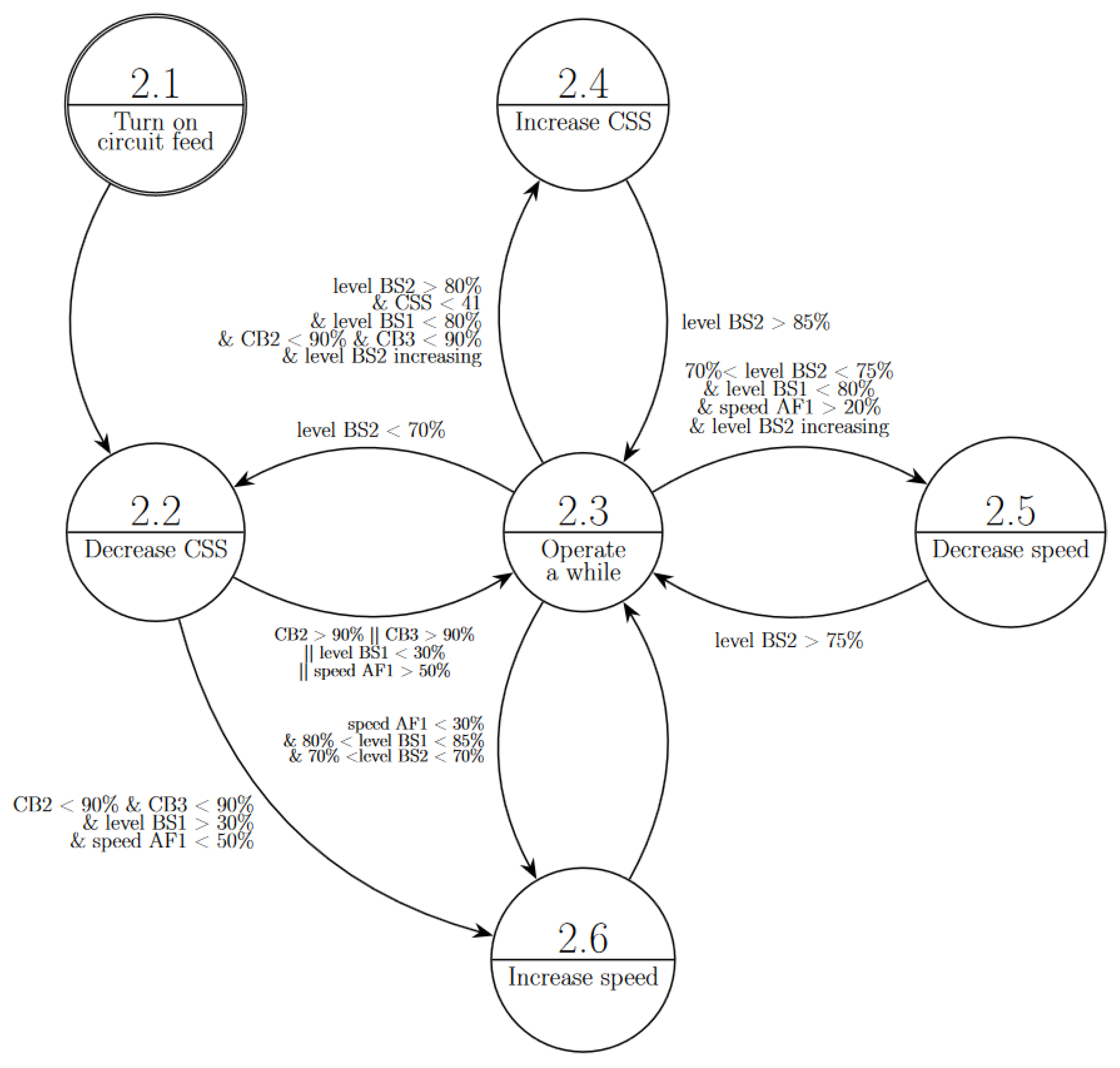 Energies 17 03374 g005