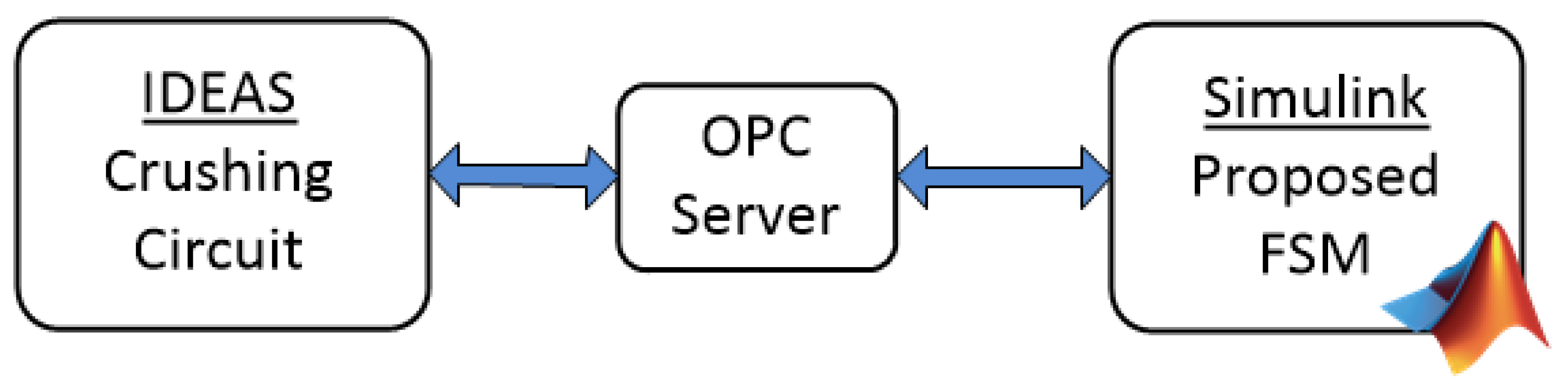 Energies 17 03374 g006