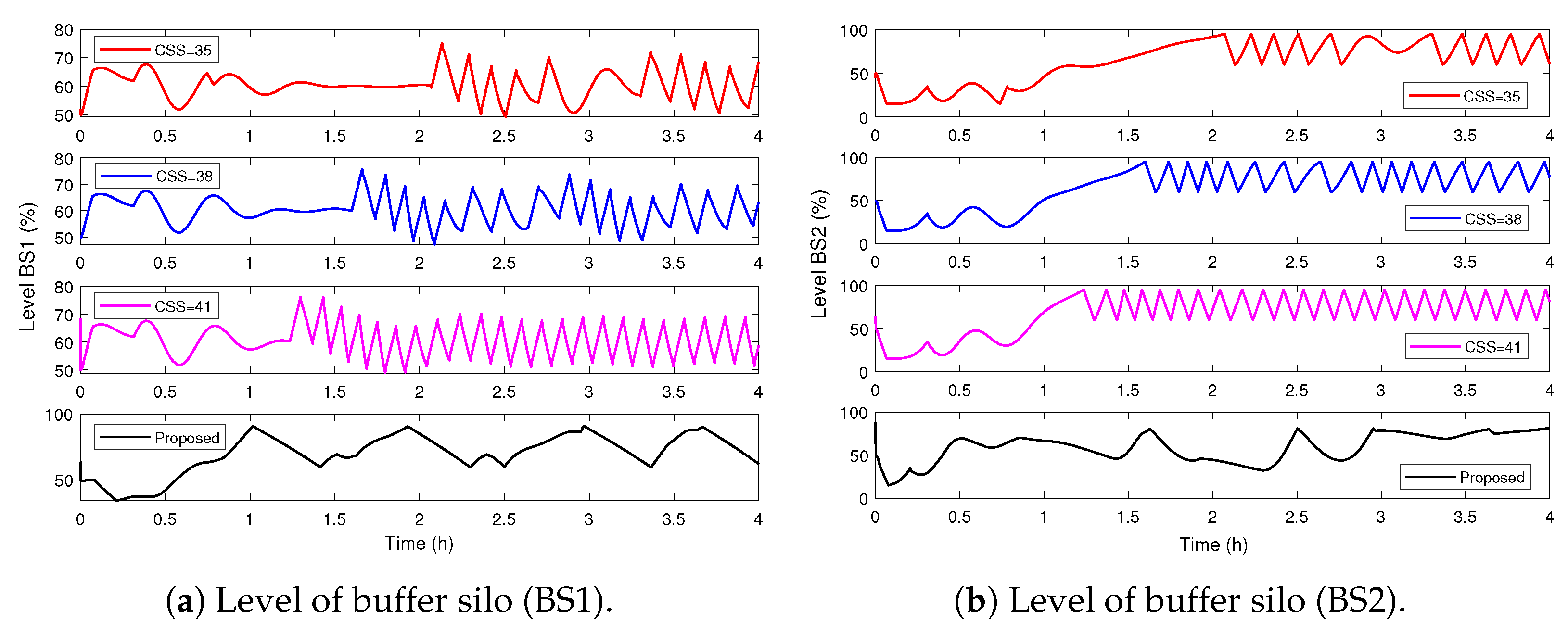 Energies 17 03374 g008