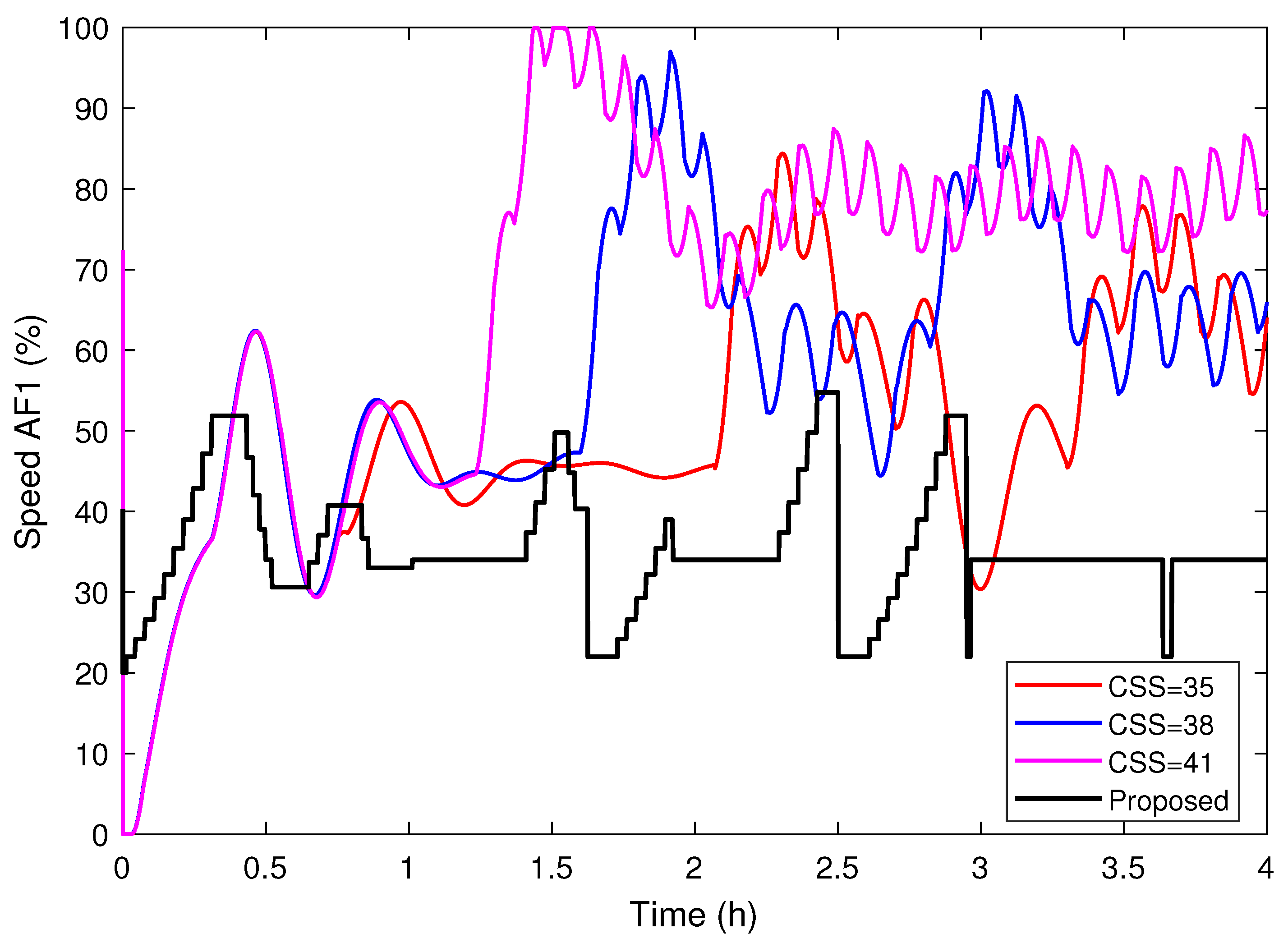 Energies 17 03374 g009