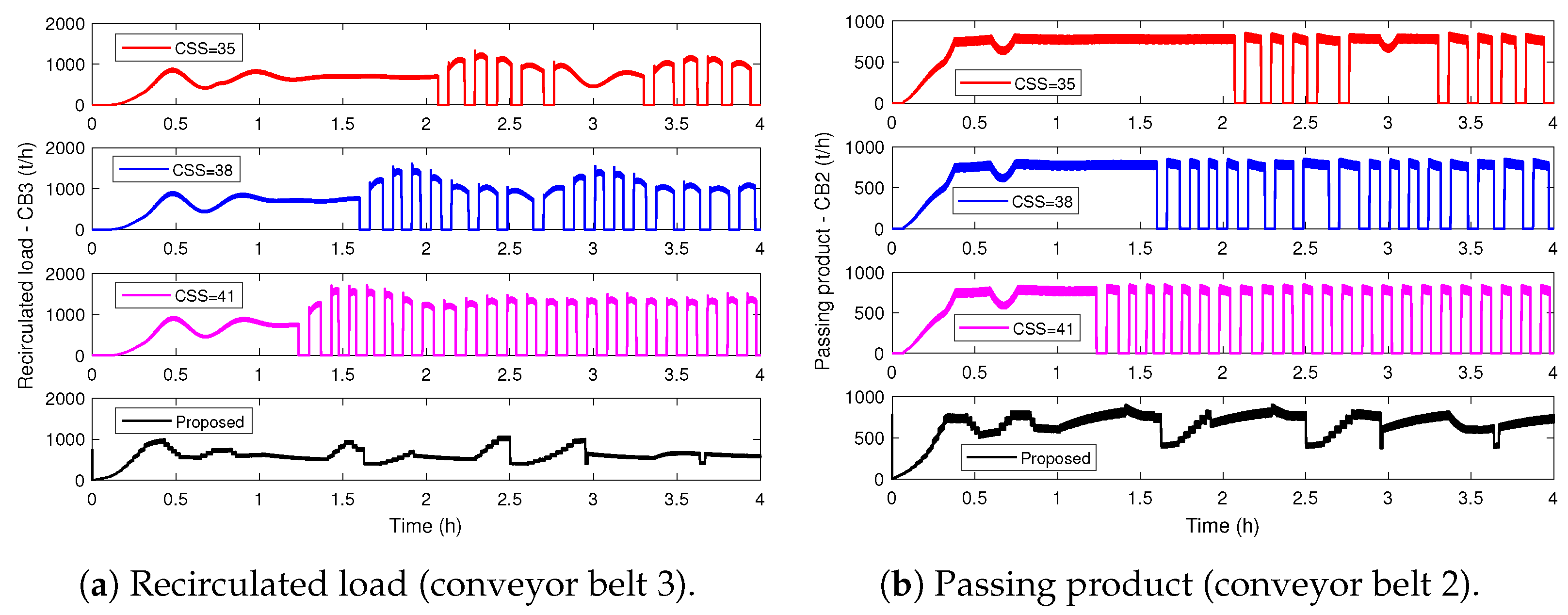 Energies 17 03374 g010