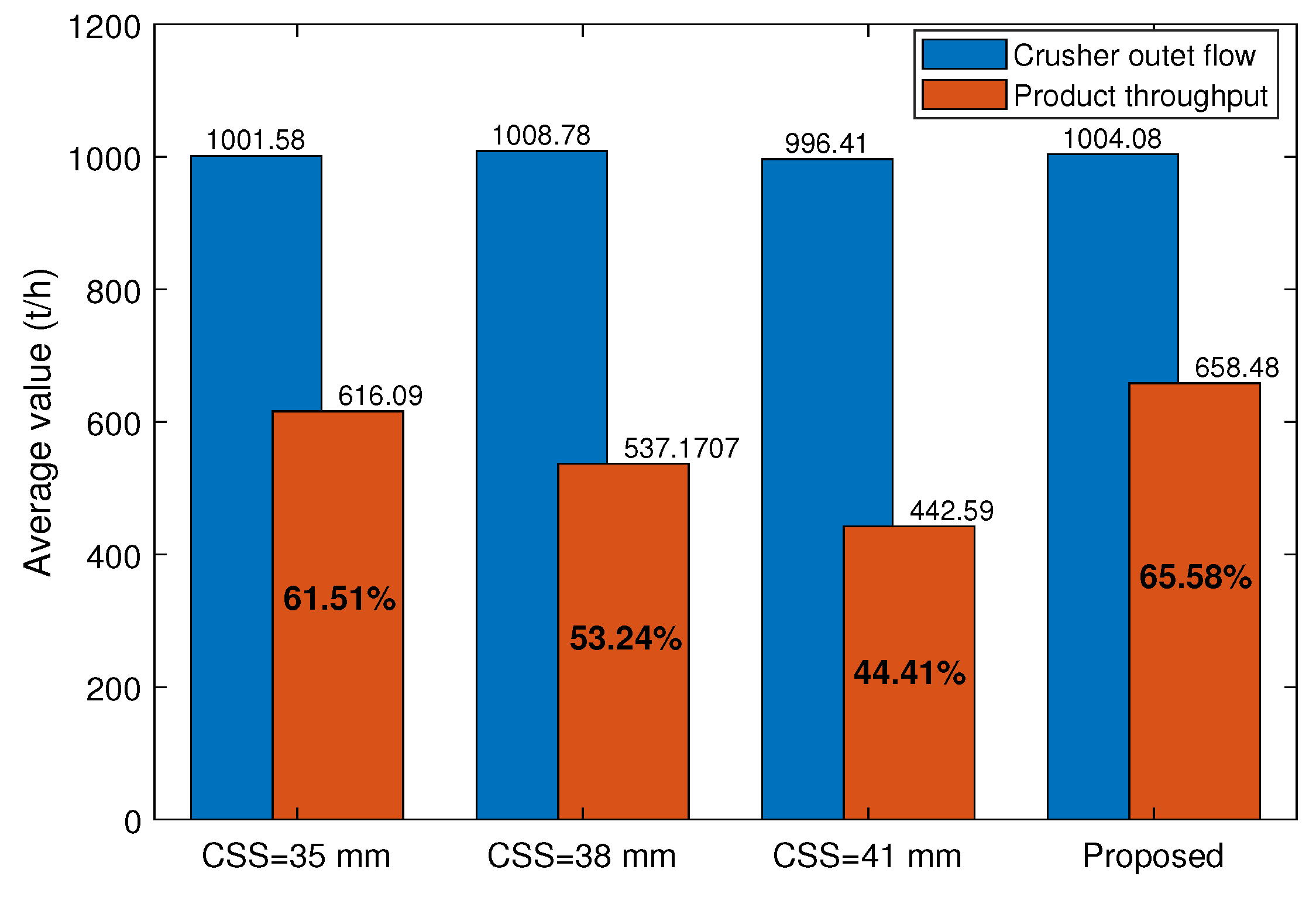 Energies 17 03374 g012
