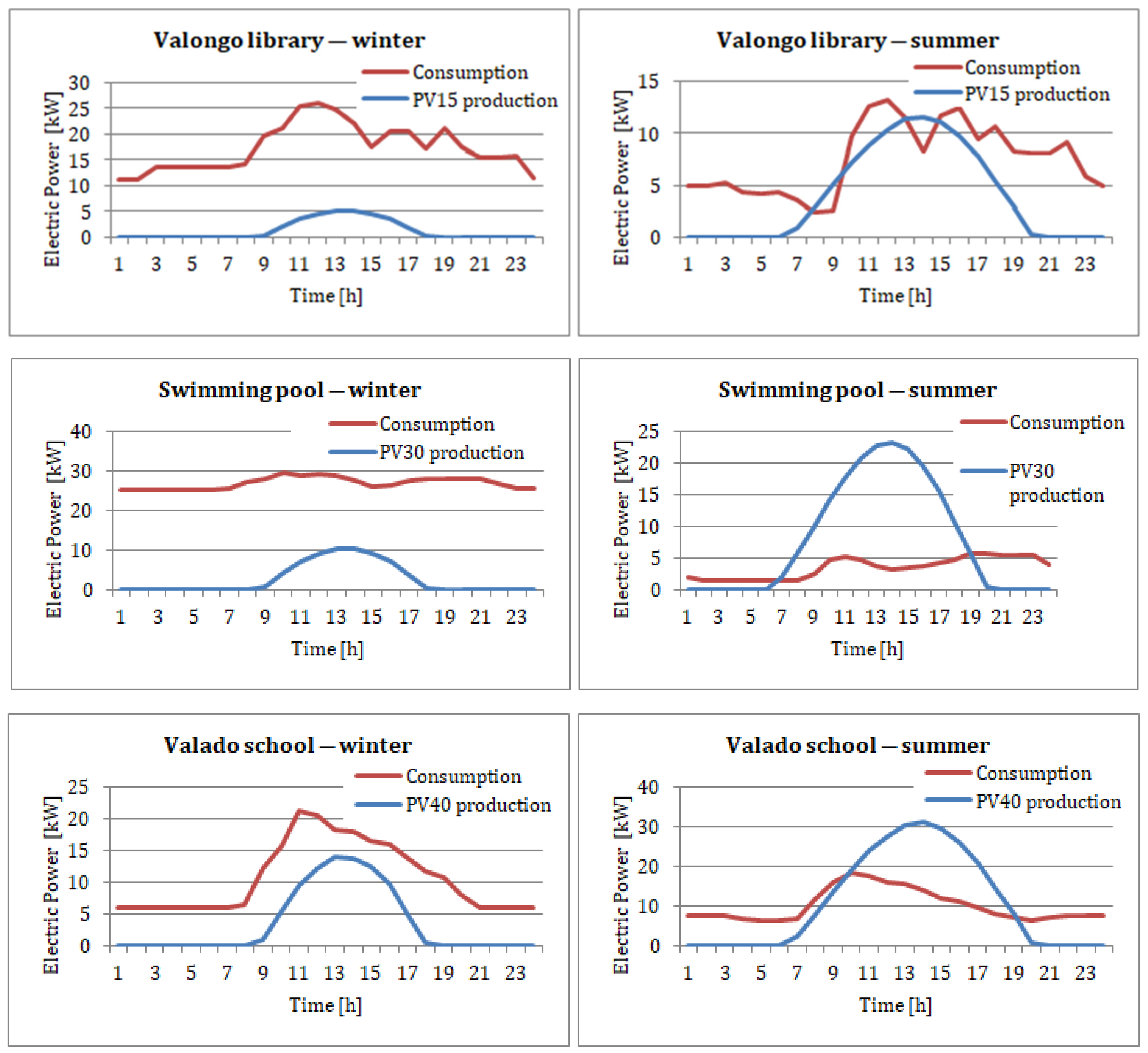 Energies 17 03375 g011