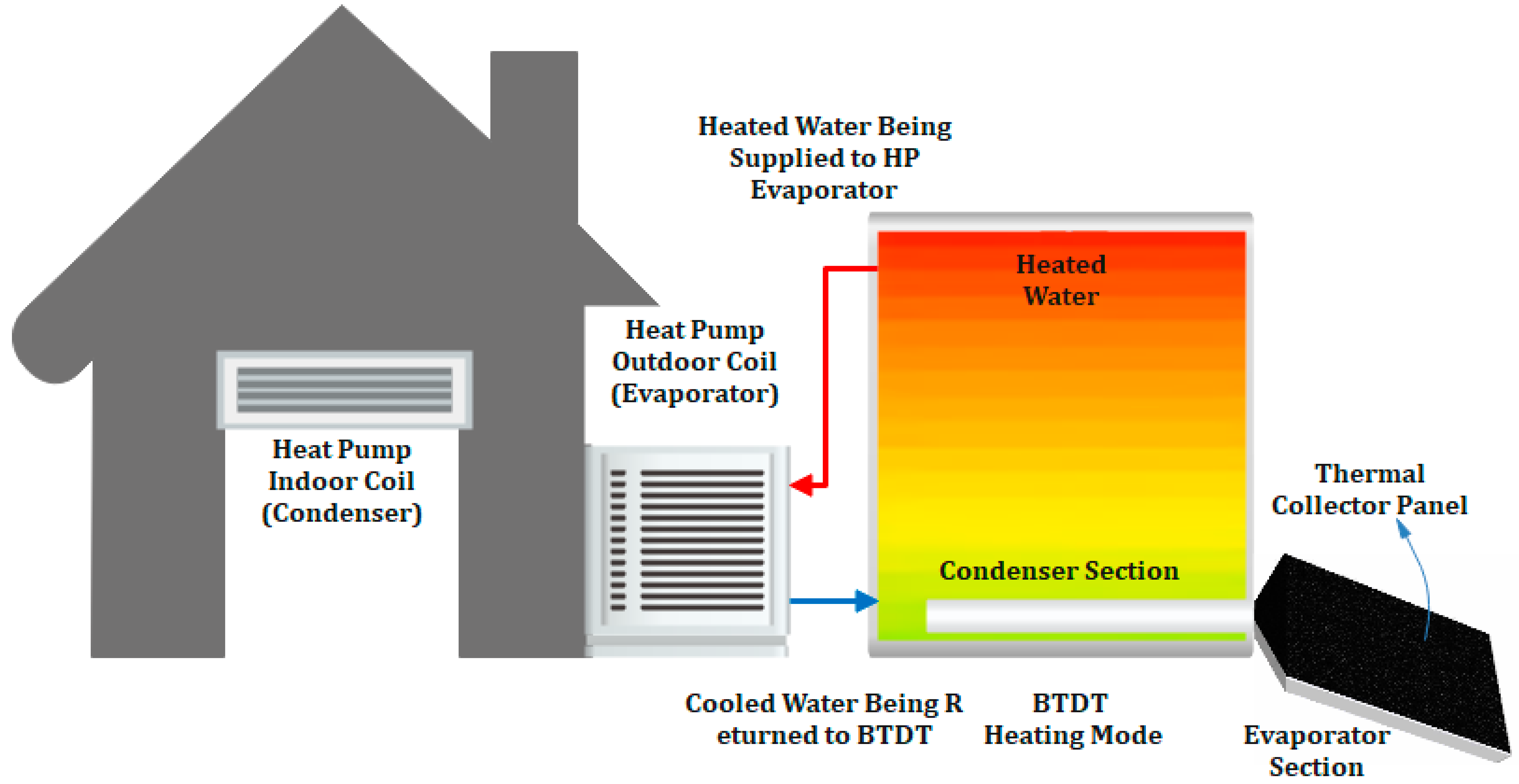 Energies 17 03376 g002
