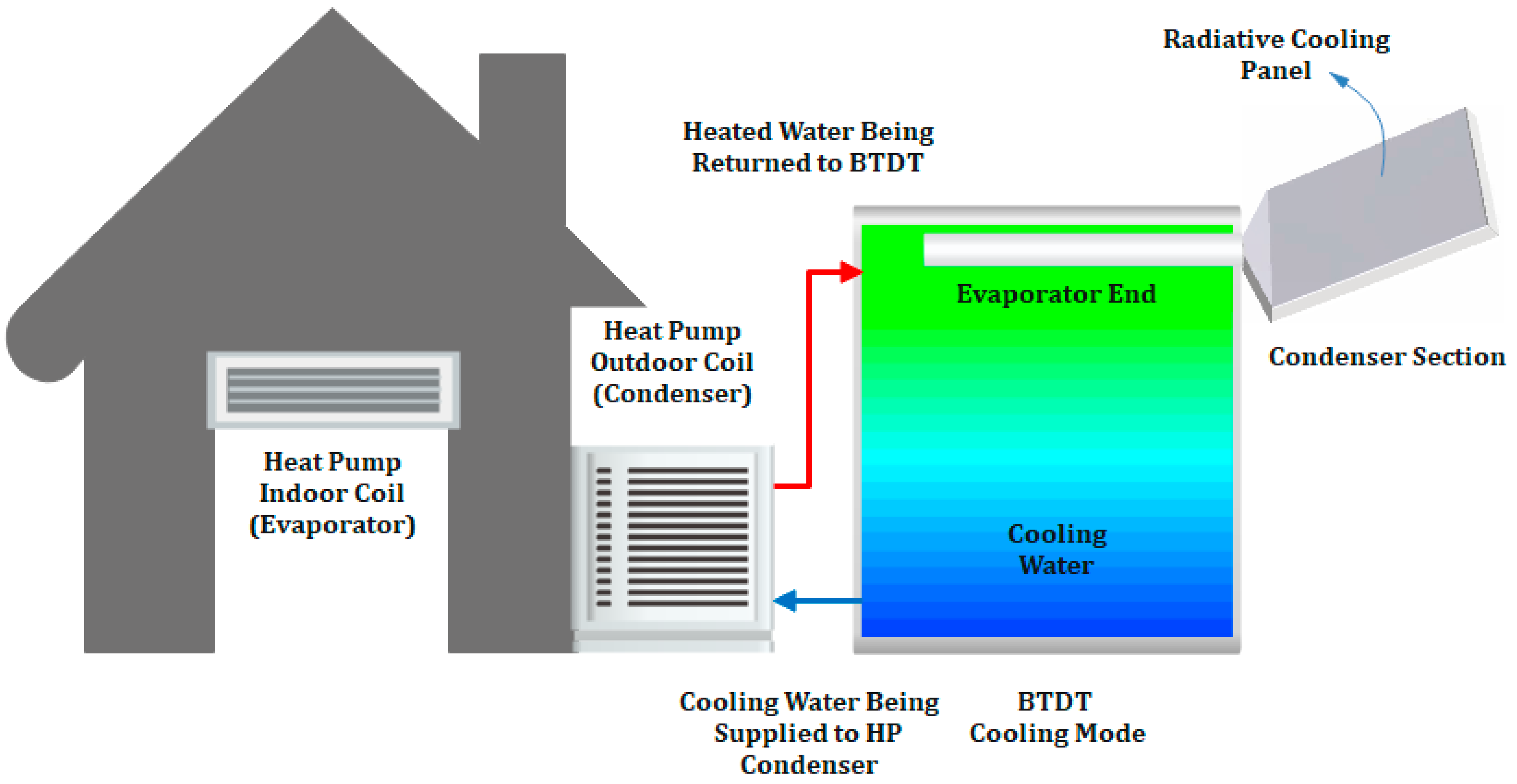Energies 17 03376 g003