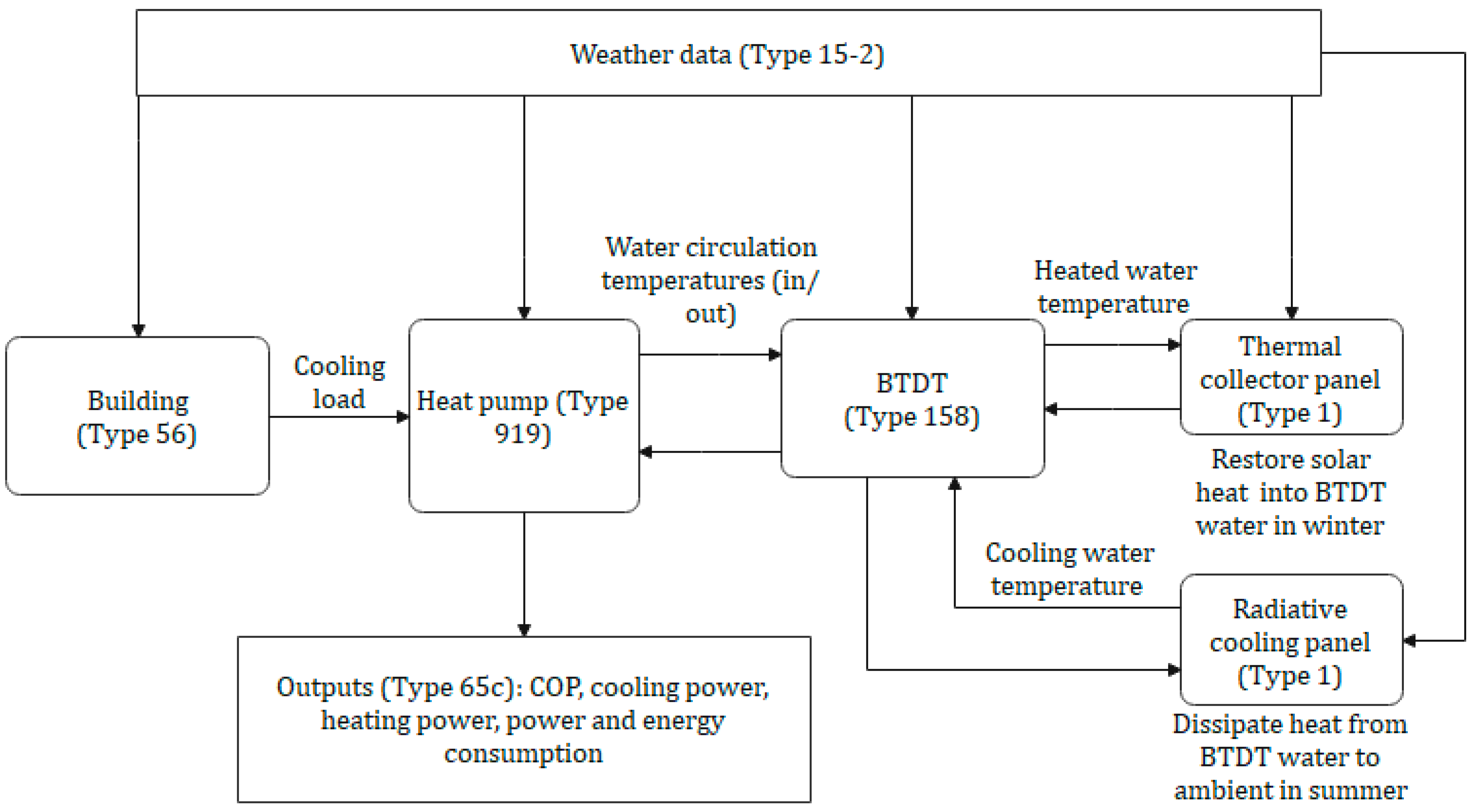 Energies 17 03376 g004