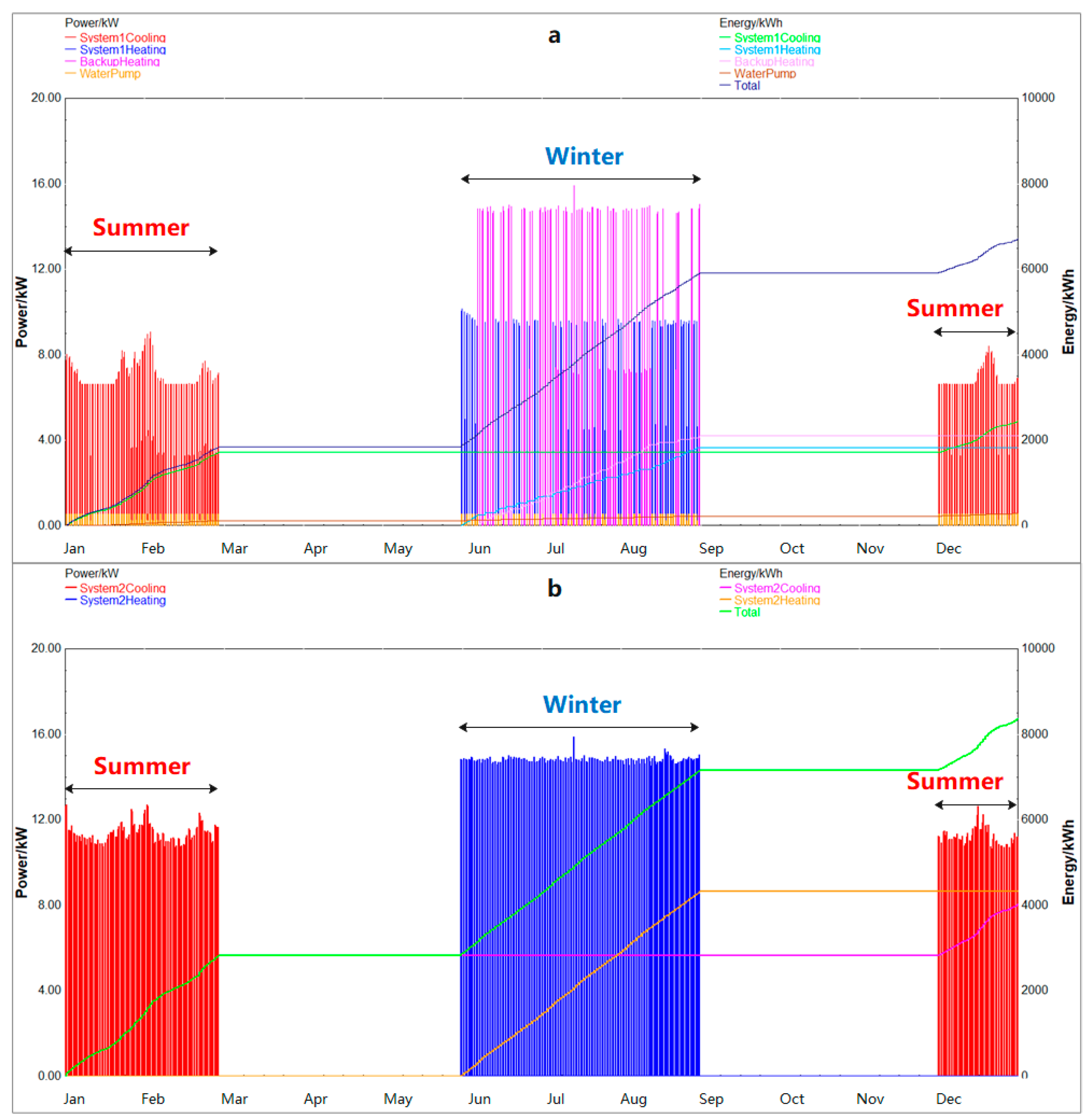 Energies 17 03376 g007