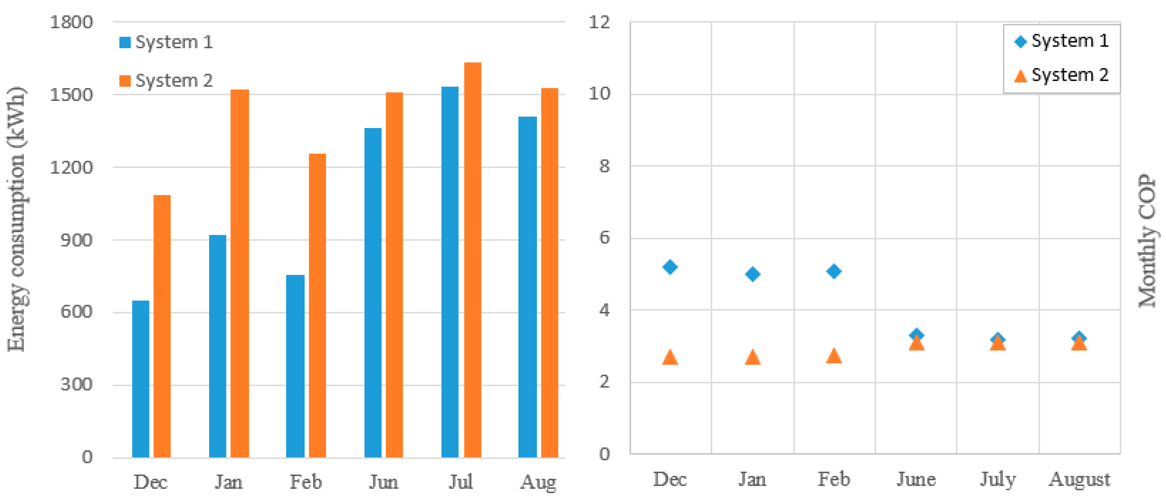 Energies 17 03376 g008