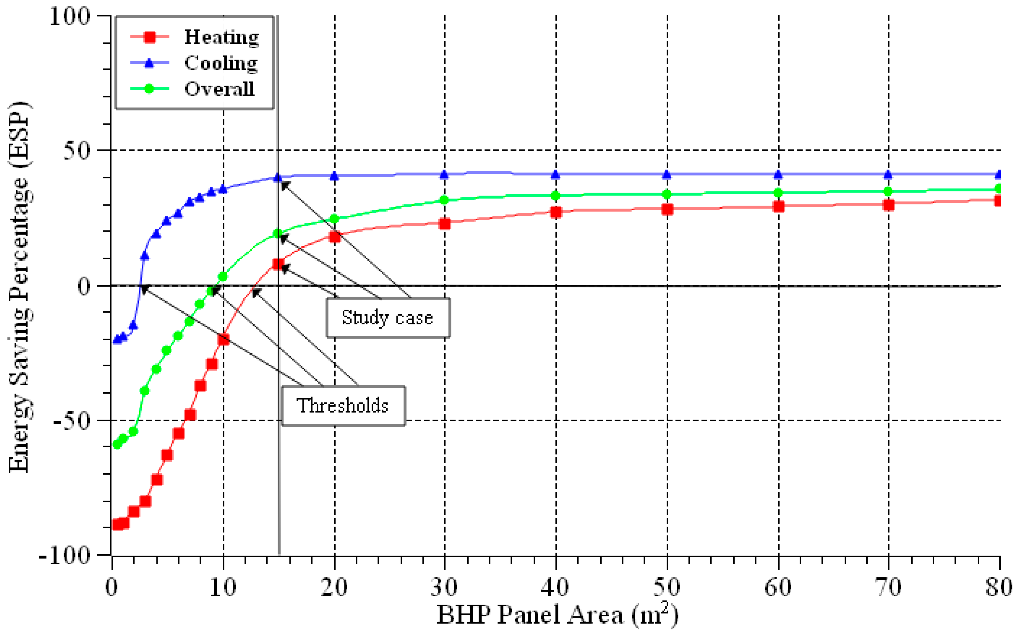 Energies 17 03376 g010