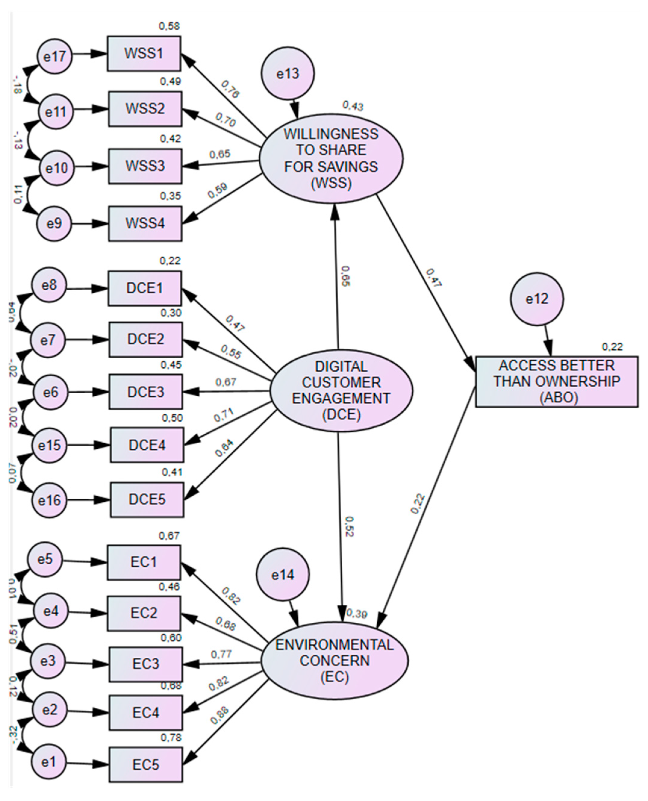 Energies 17 03377 g002 Energies 17 03377 g002