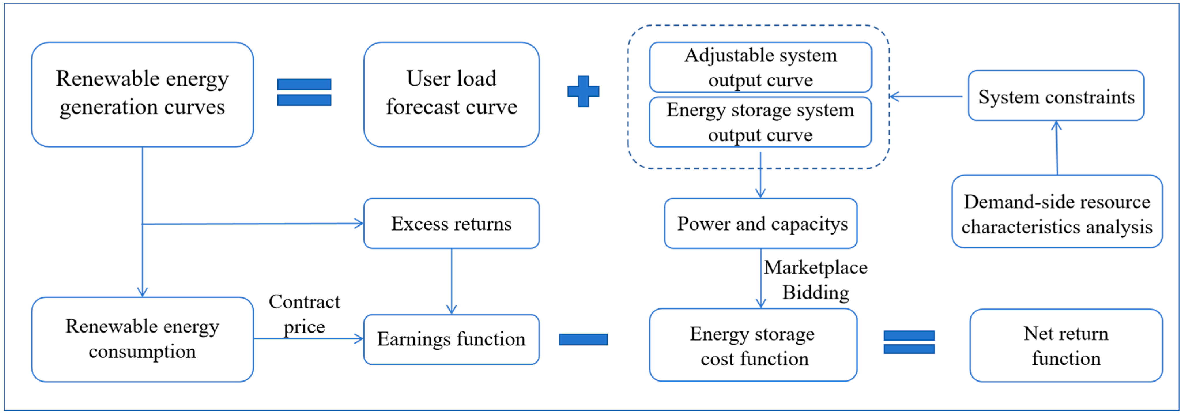 Energies 17 03378 g001
