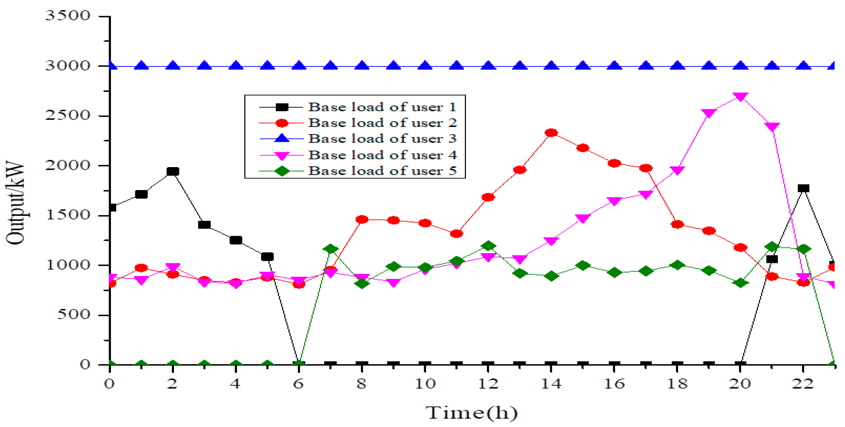 Energies 17 03378 g004