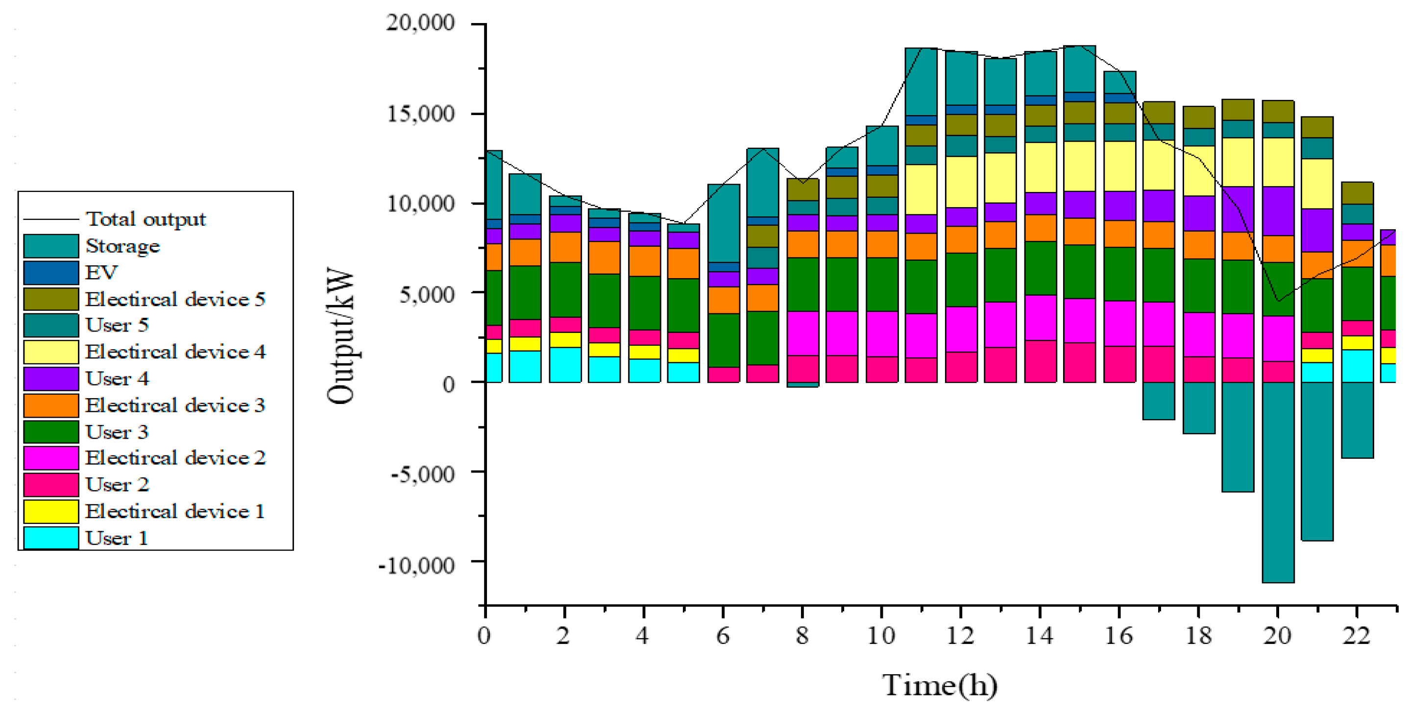 Energies 17 03378 g005