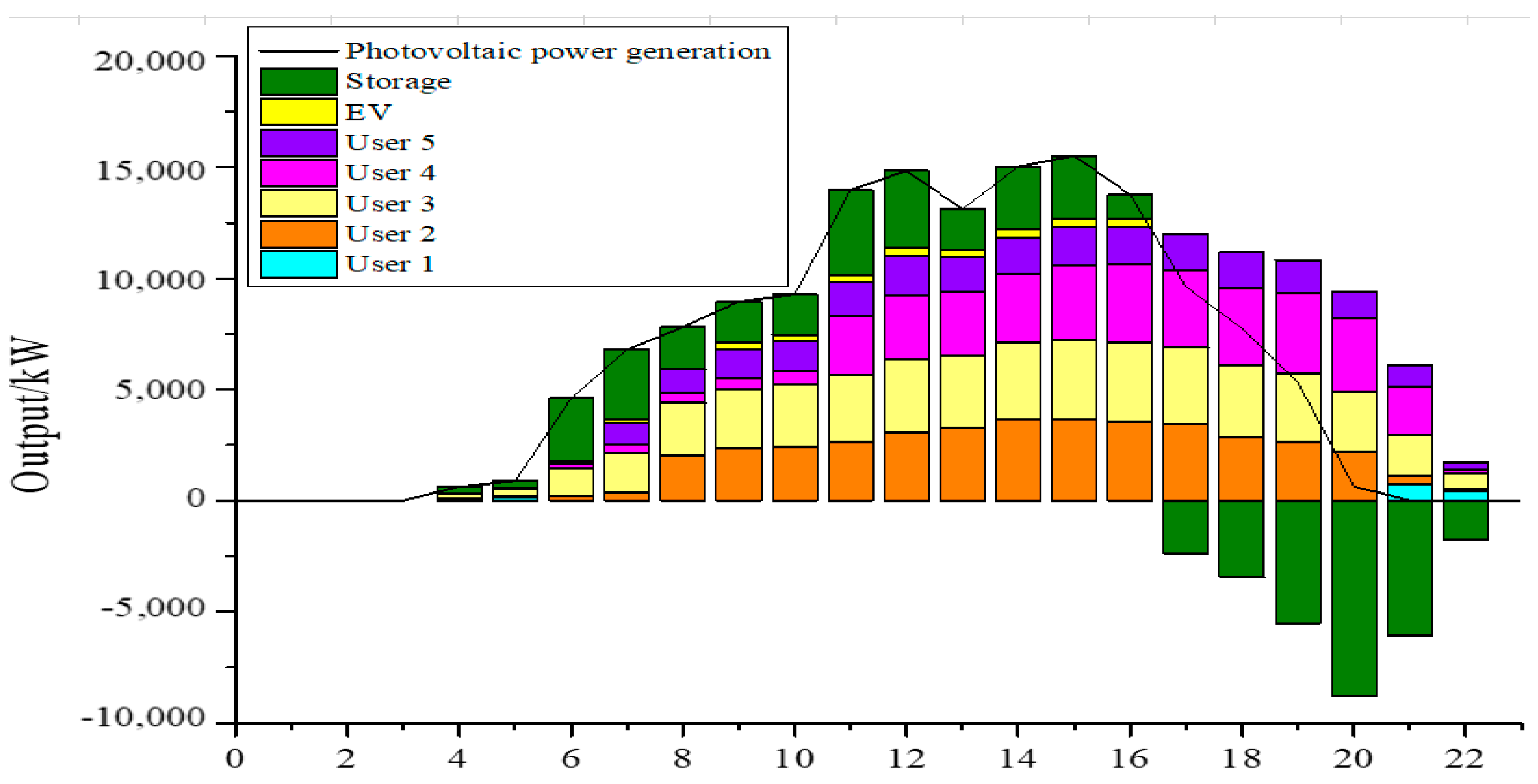 Energies 17 03378 g006