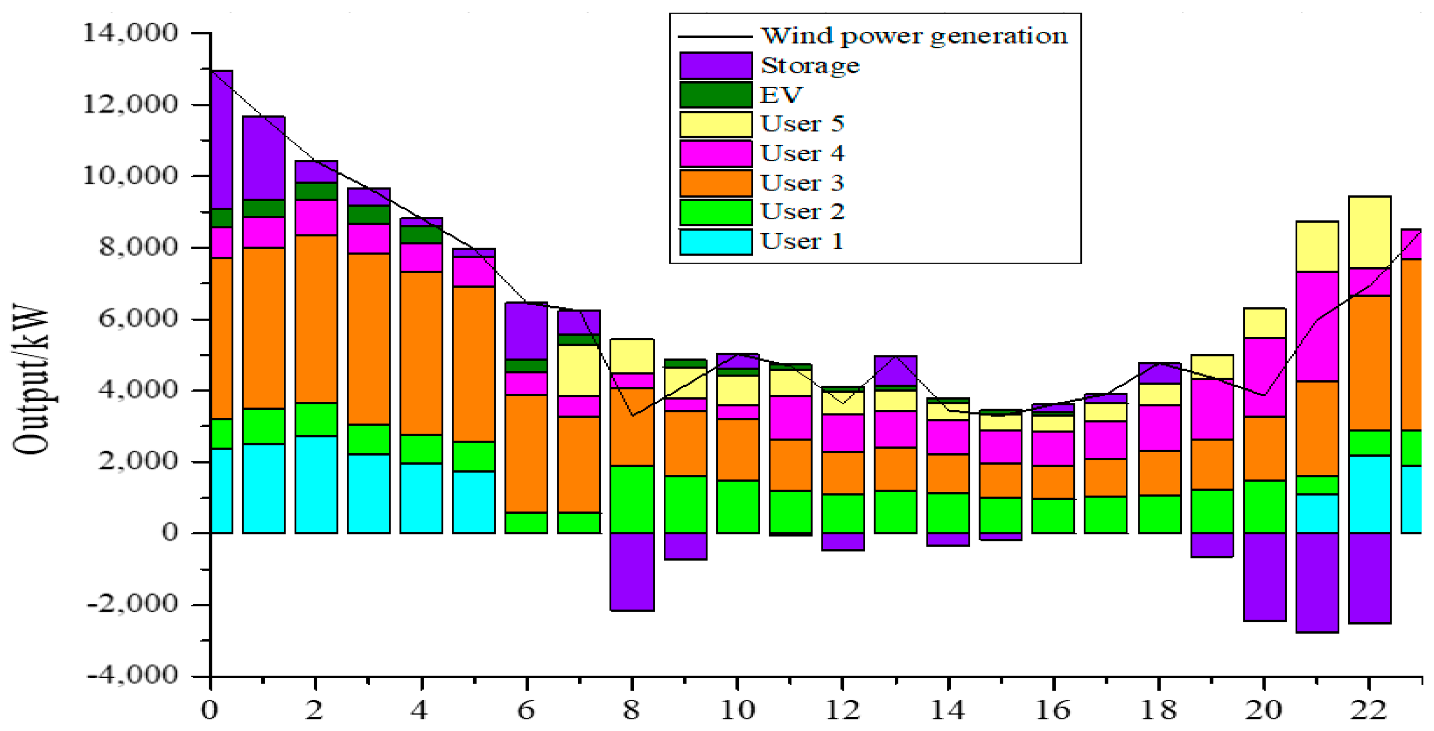 Energies 17 03378 g007