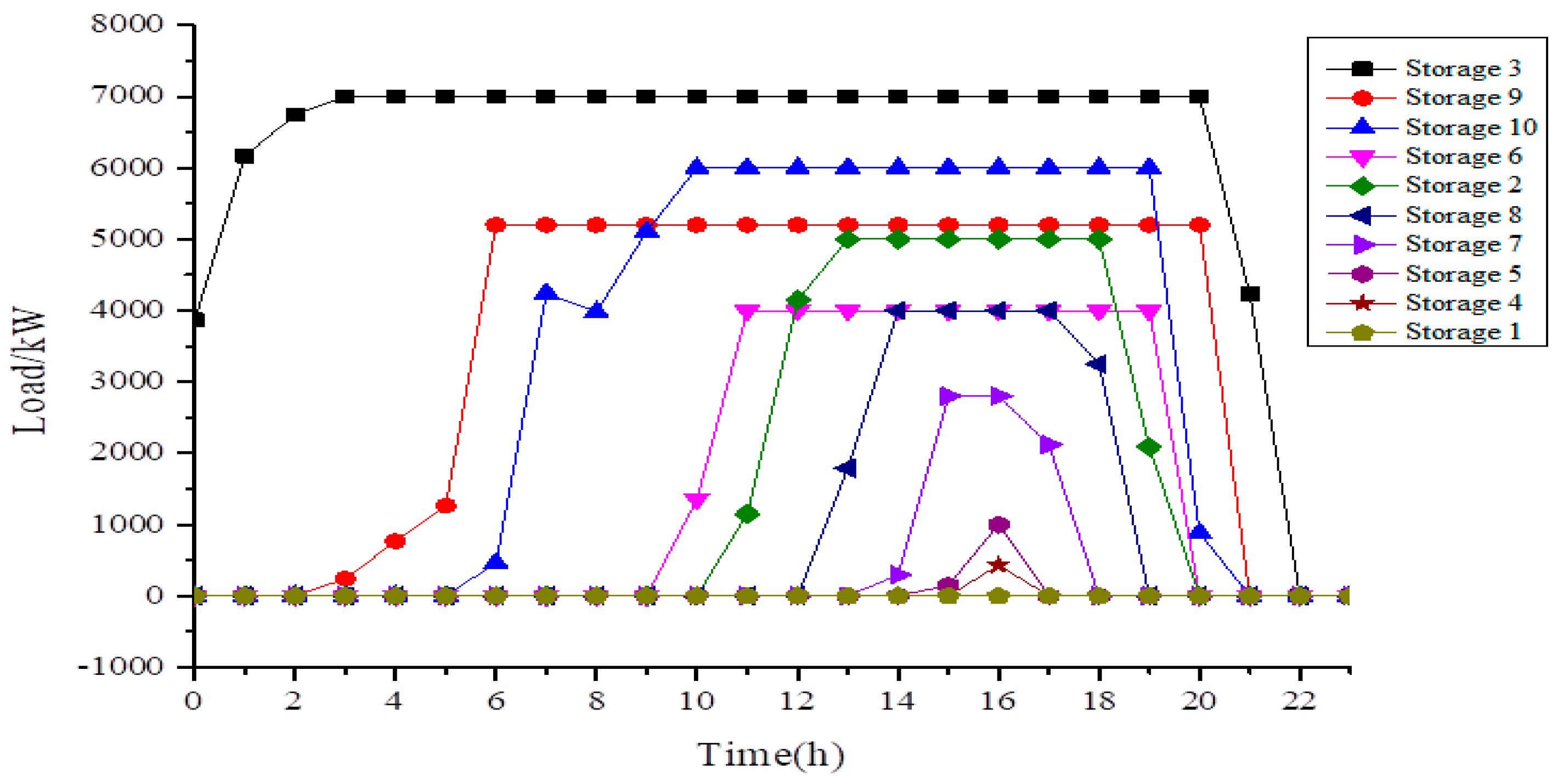 Energies 17 03378 g008
