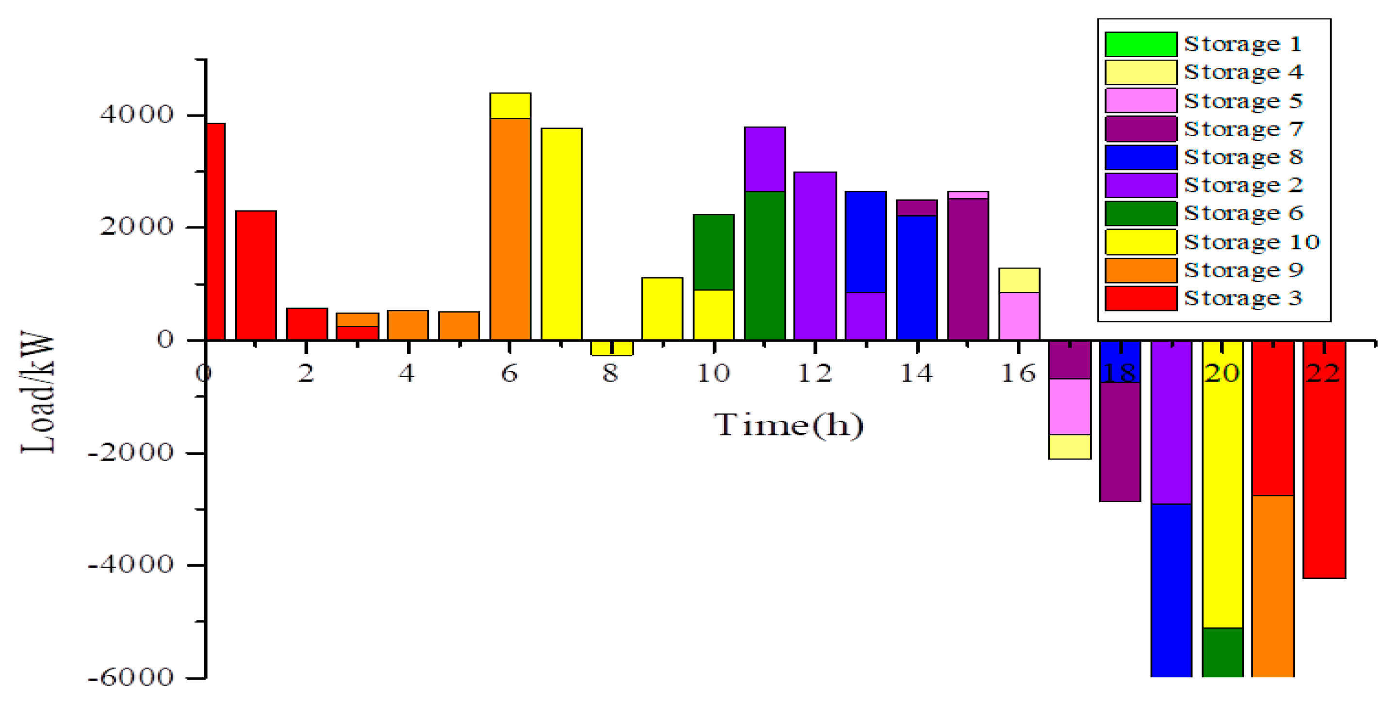Energies 17 03378 g009