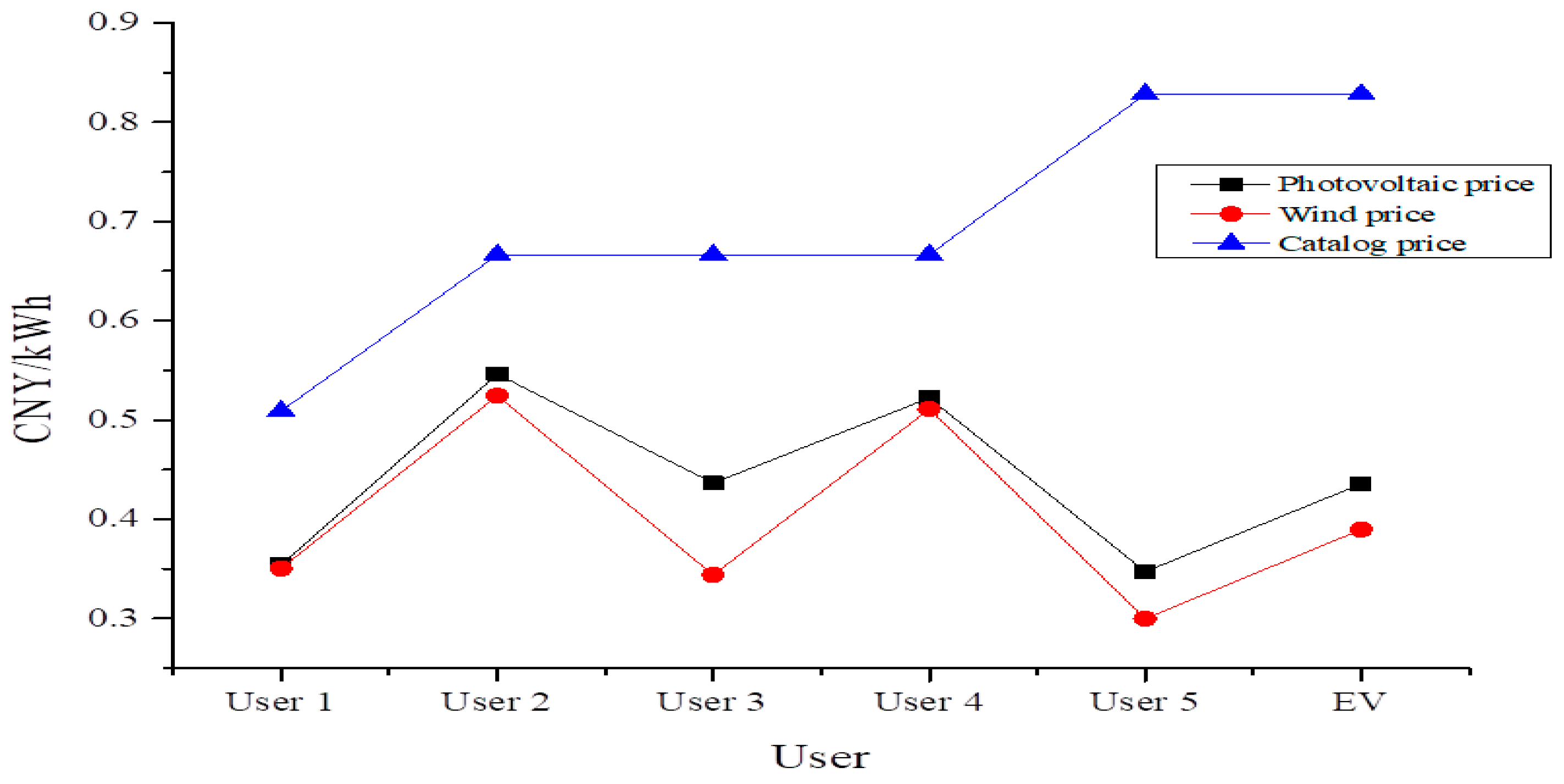 Energies 17 03378 g010