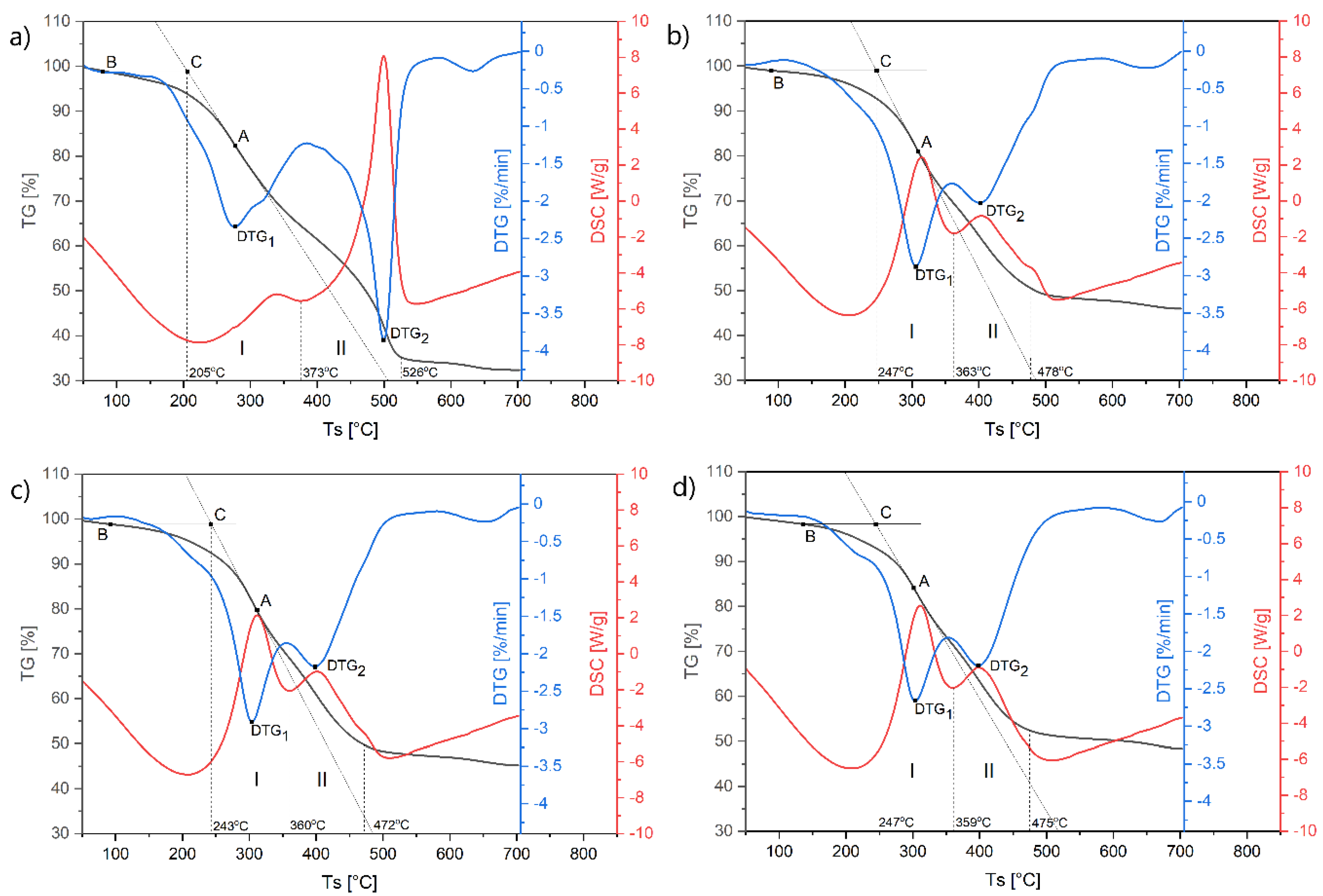 Energies 17 03380 g005