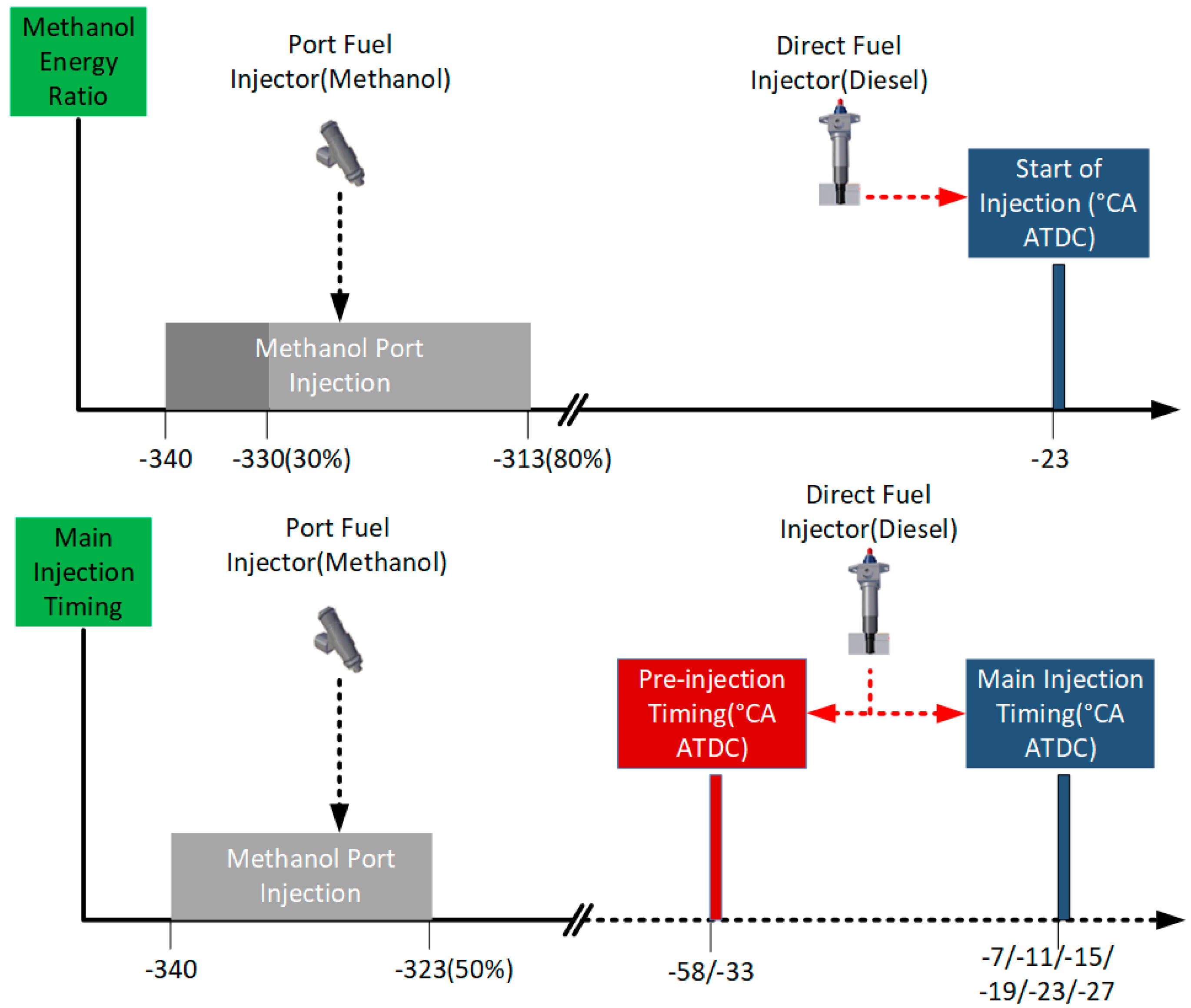 Energies 17 03382 g003