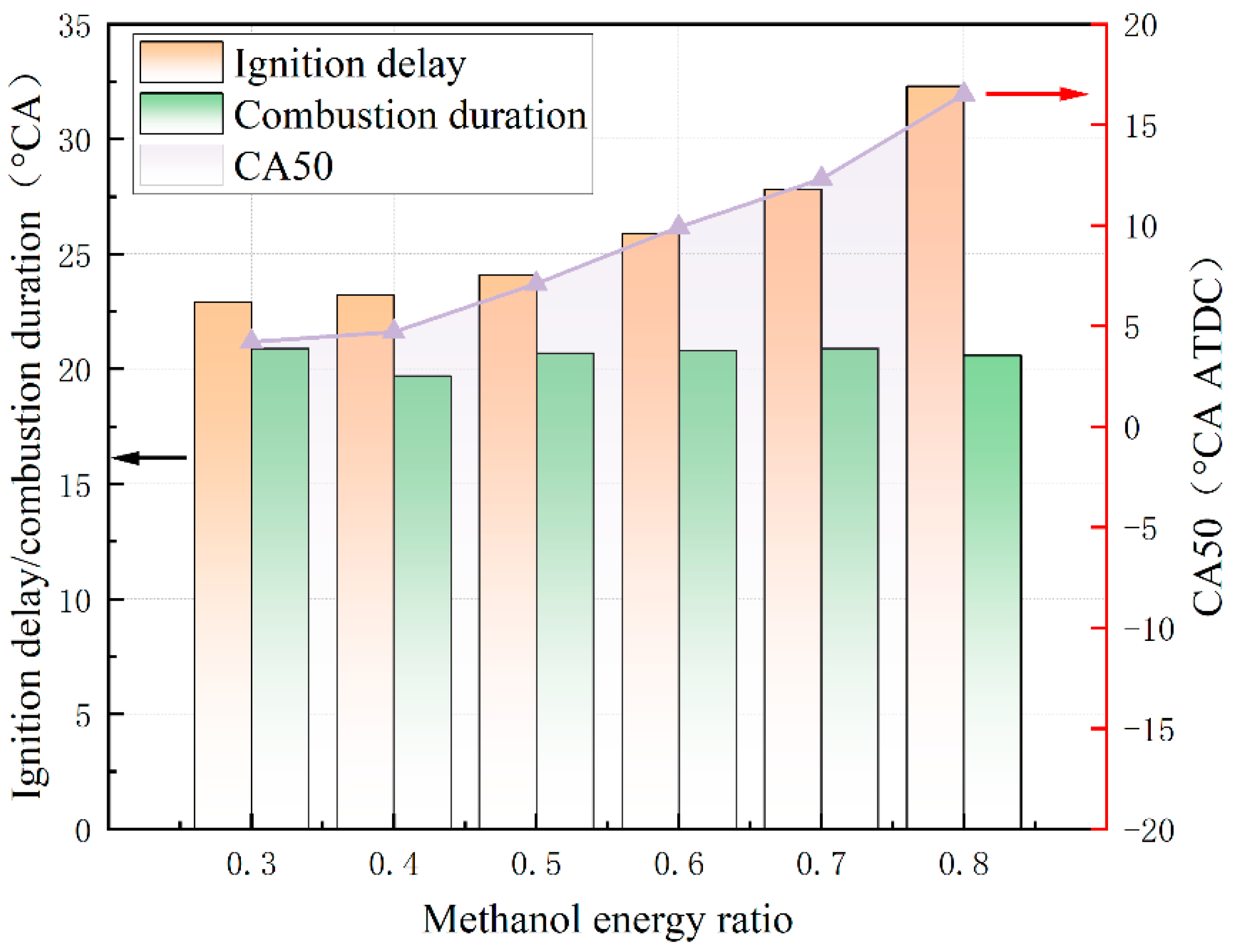 Energies 17 03382 g005