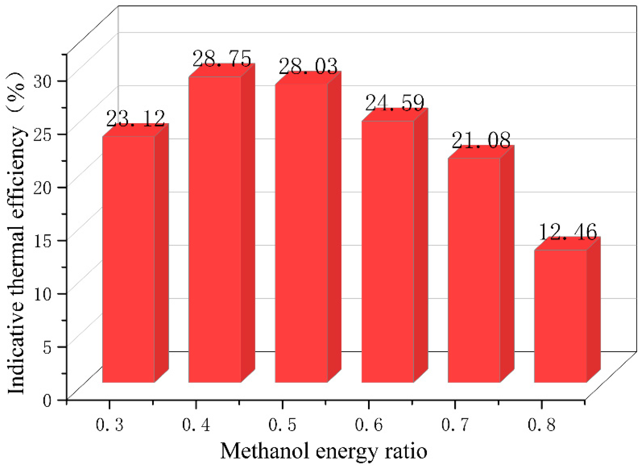 Energies 17 03382 g006
