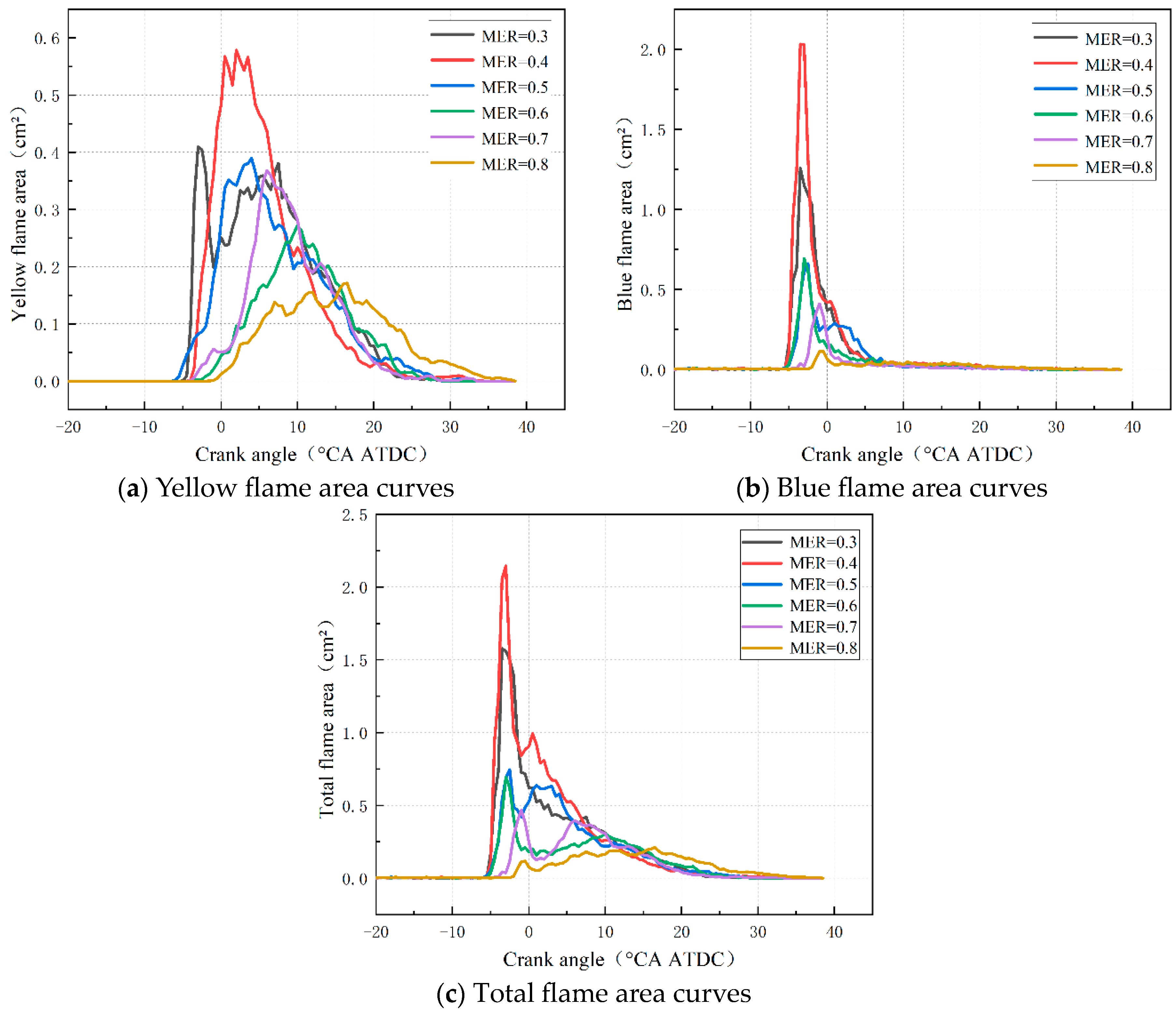 Energies 17 03382 g008