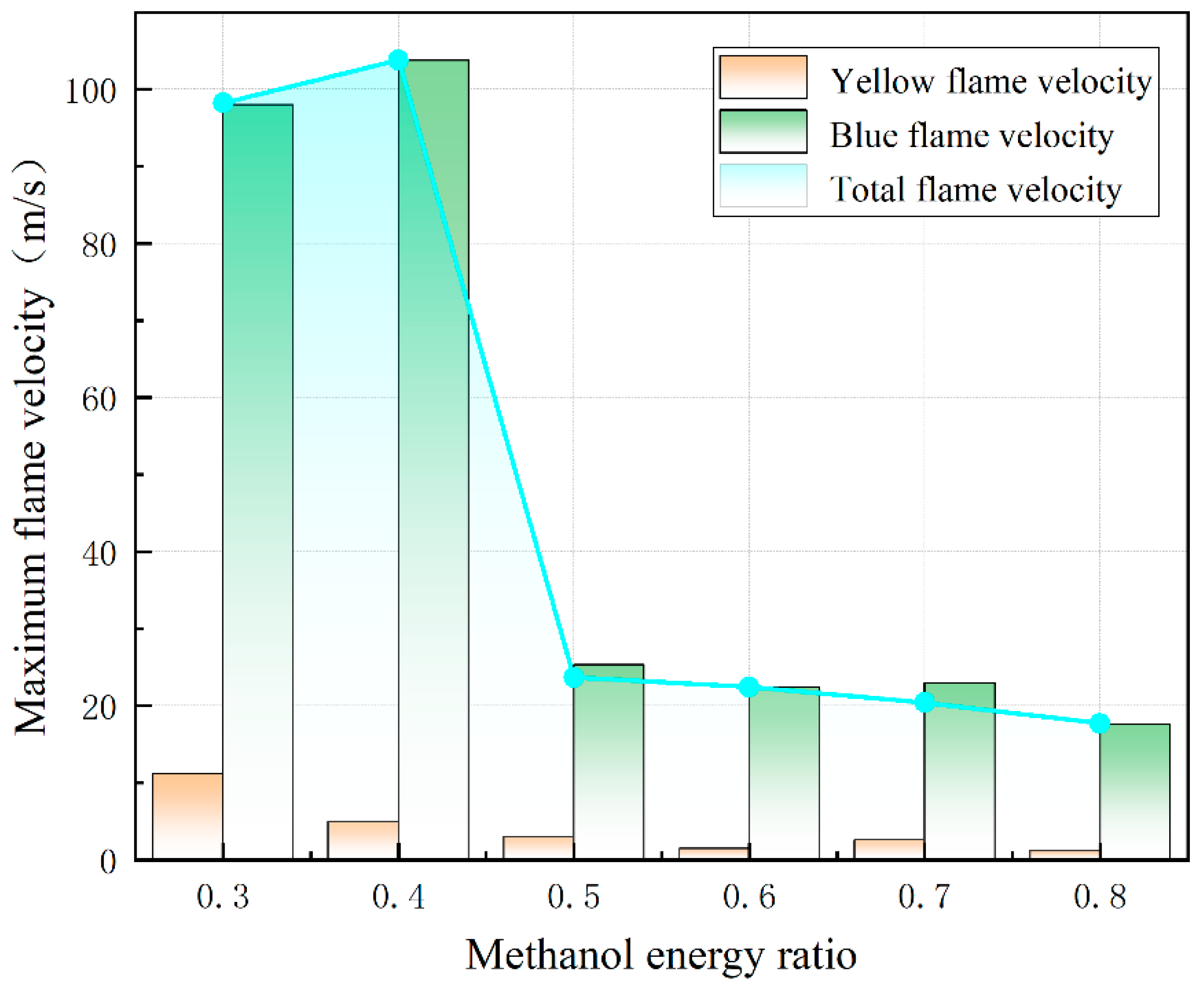Energies 17 03382 g009