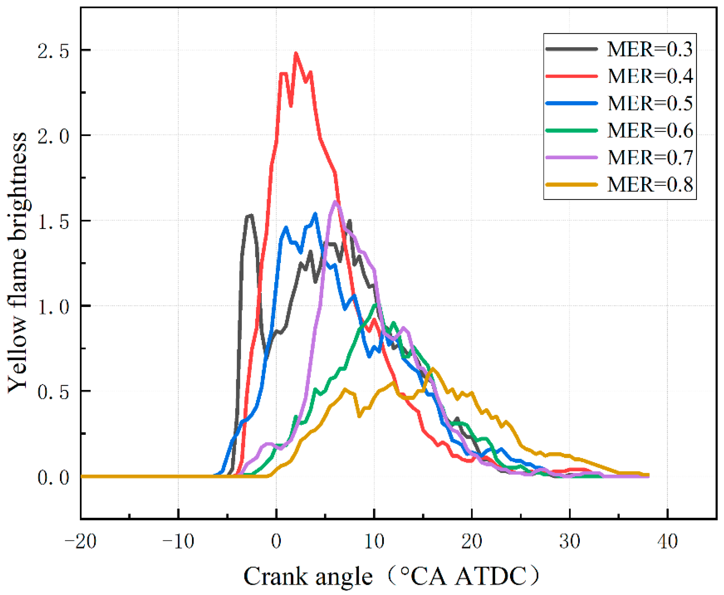 Energies 17 03382 g010