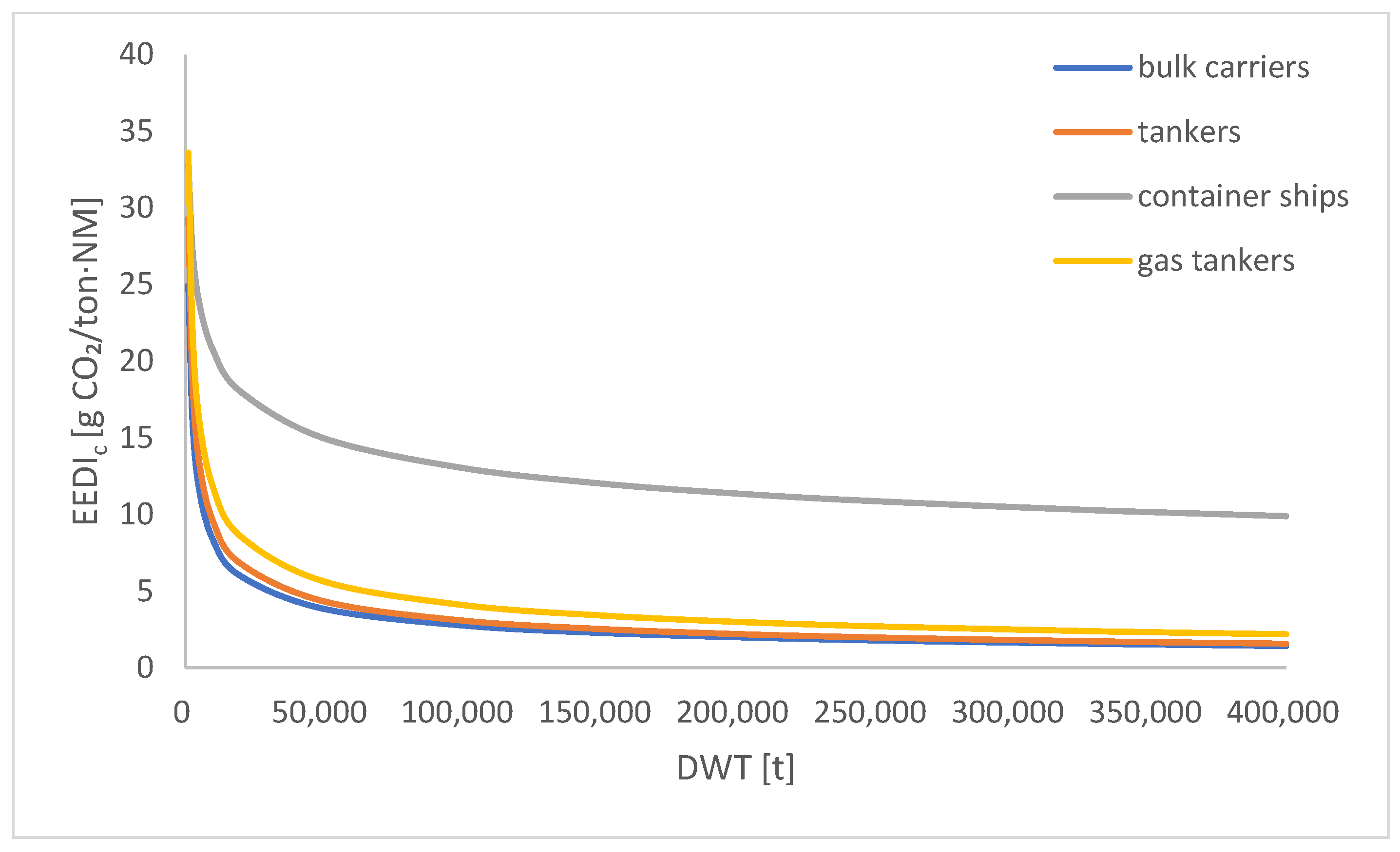 Energies 17 03383 g006