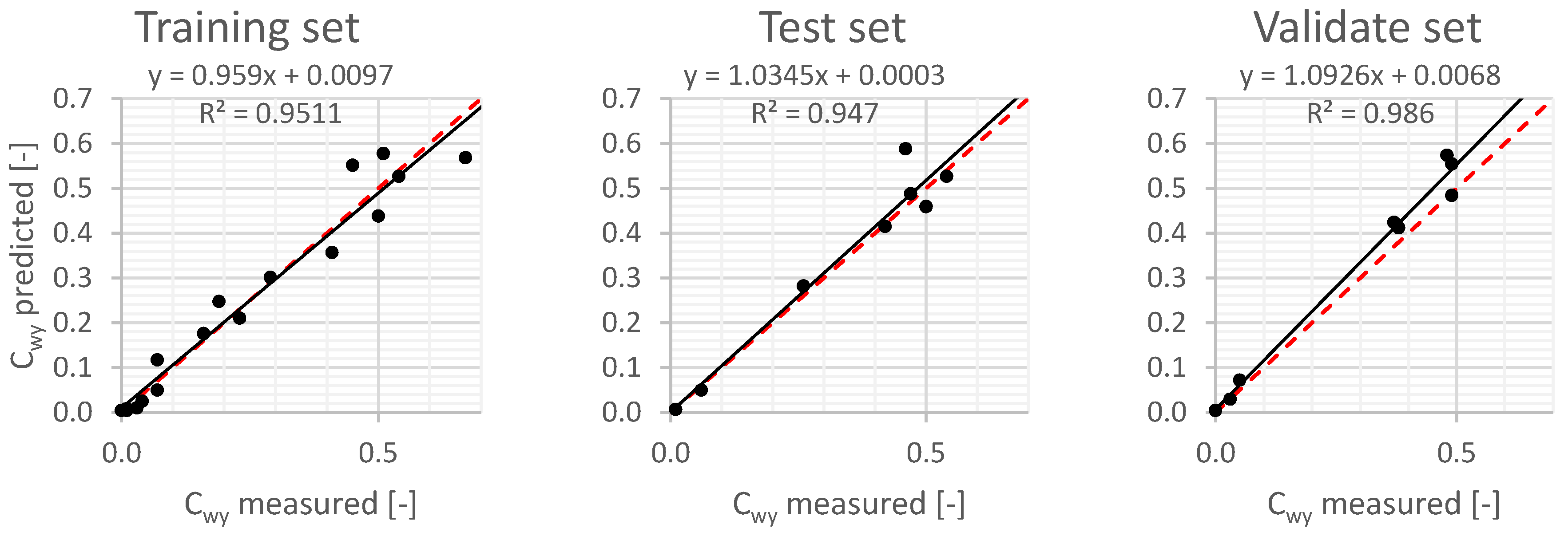 Energies 17 03383 g009