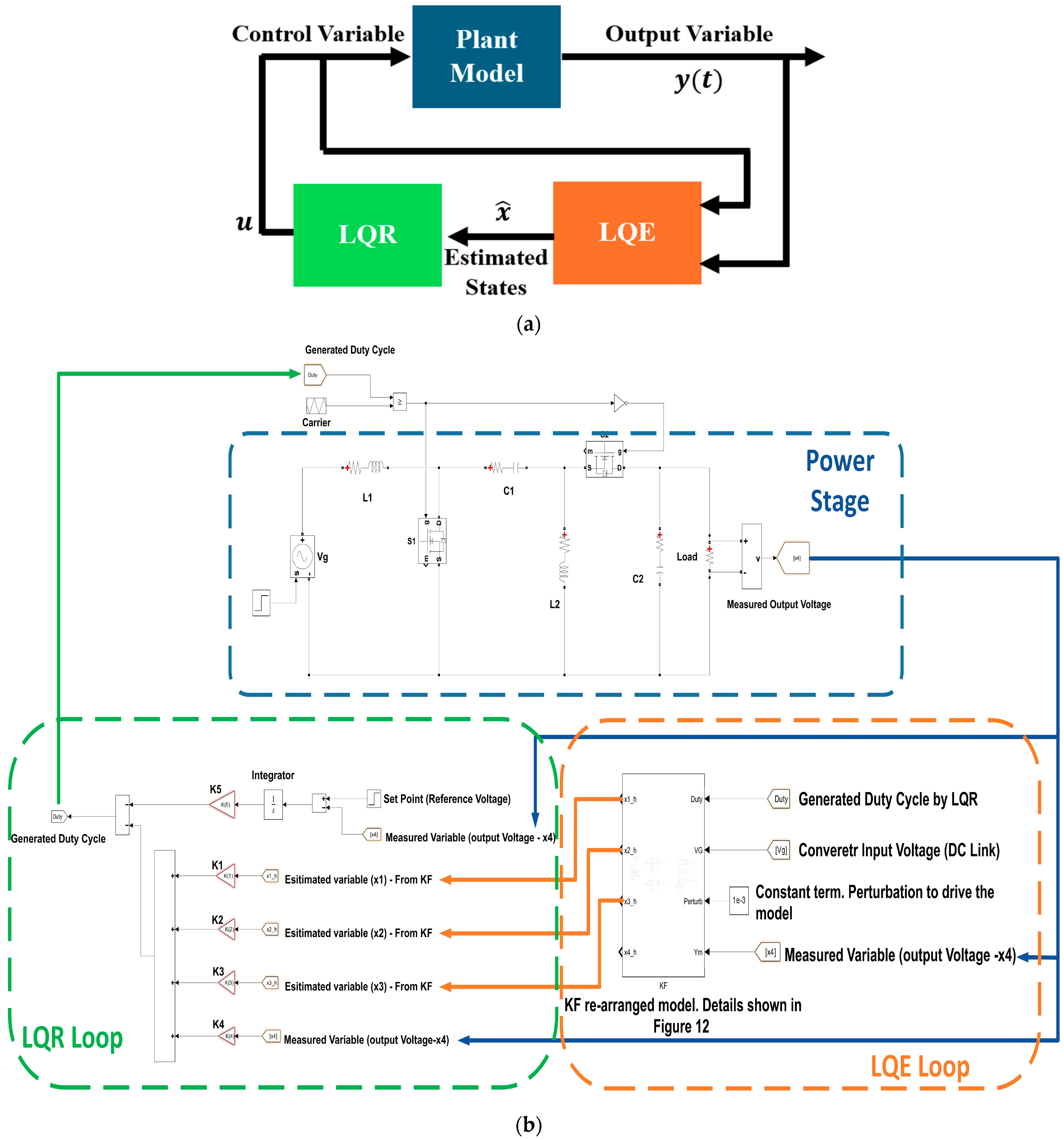 Lqi Controller Linear Quadratic Gaussian Controller for Single-Ended Primary Inductor ...