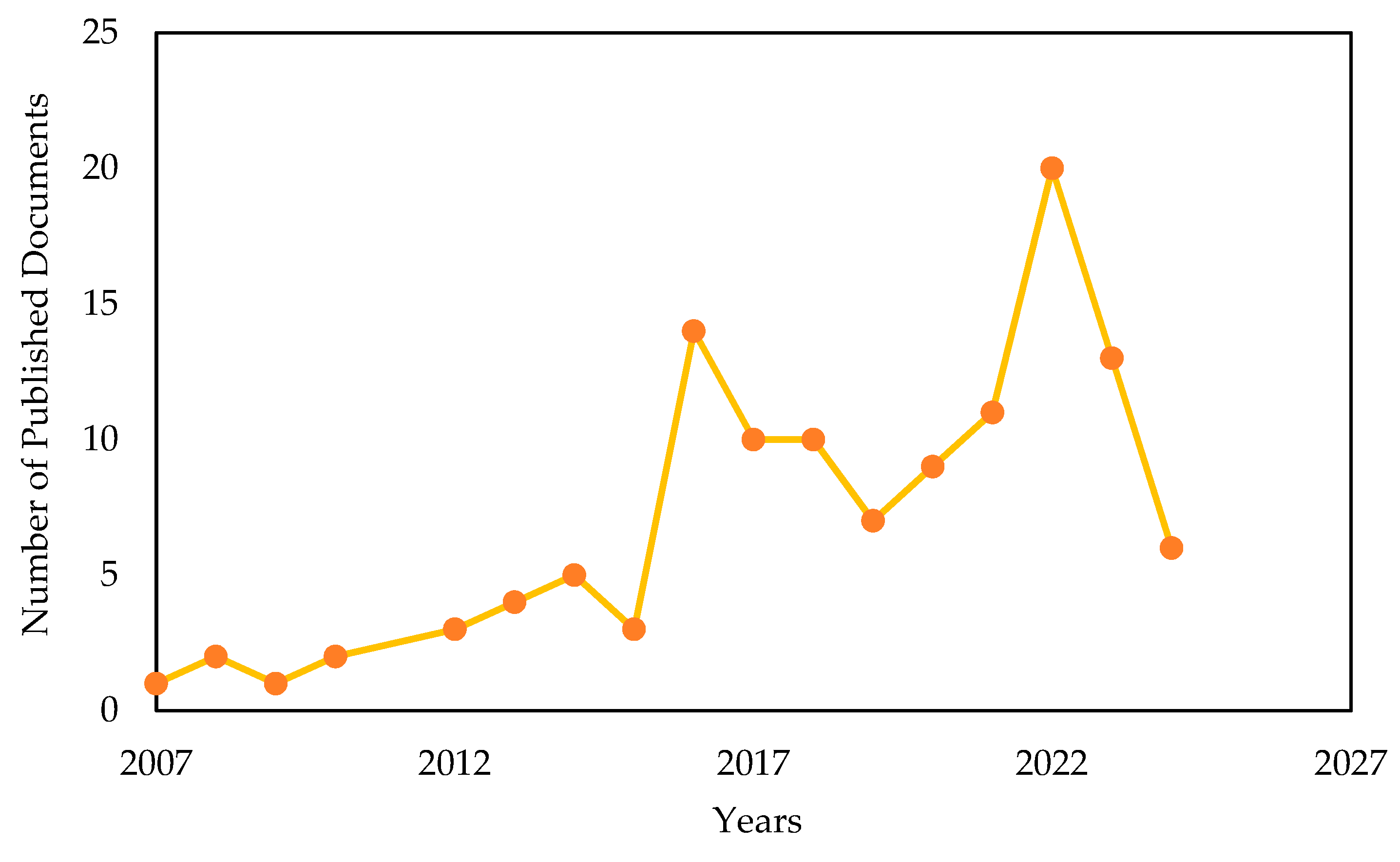 Energies 17 03386 g001
