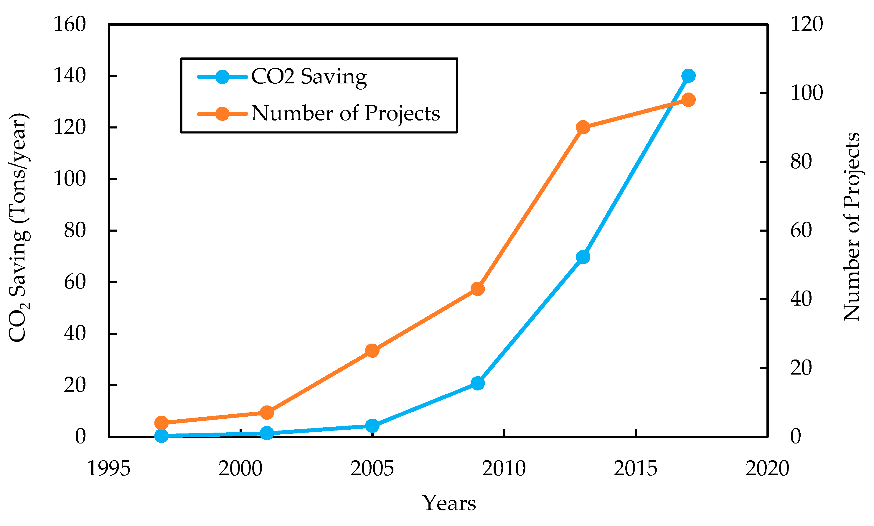 Energies 17 03386 g003
