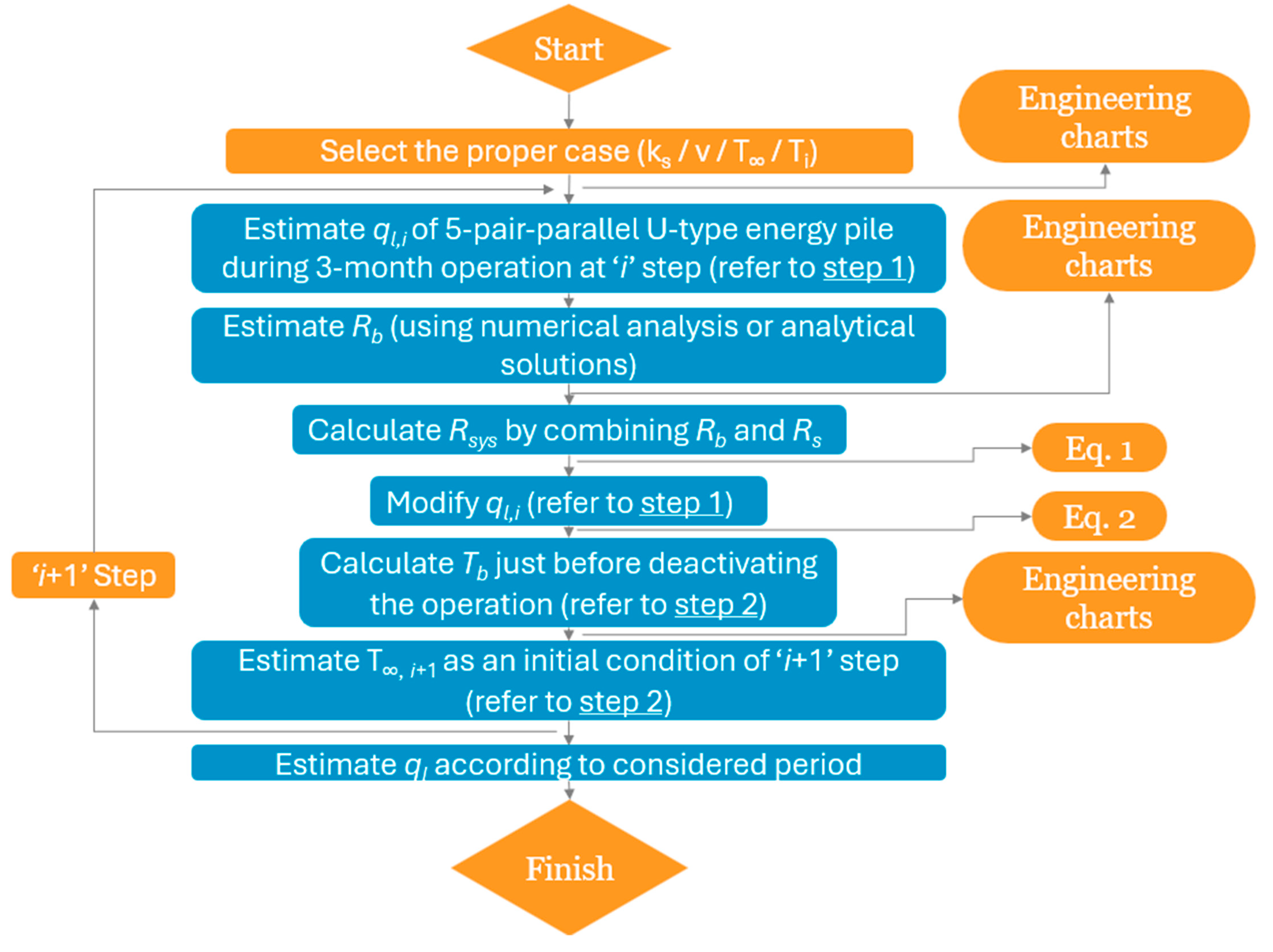 Energies 17 03386 g006