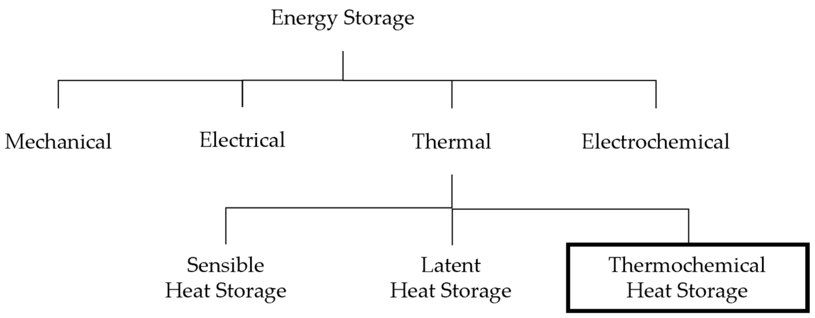 Energies 17 03389 g003