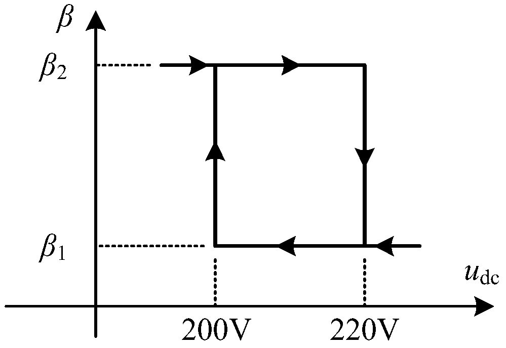 Energies 17 03390 g006