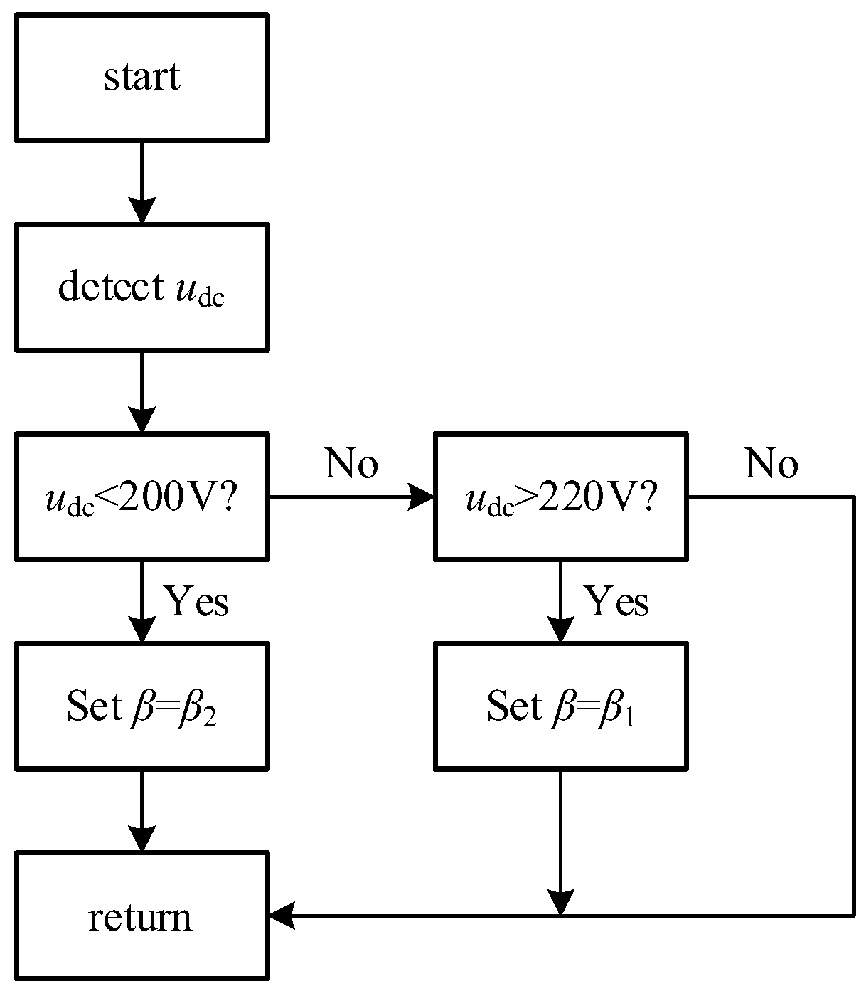 Energies 17 03390 g007